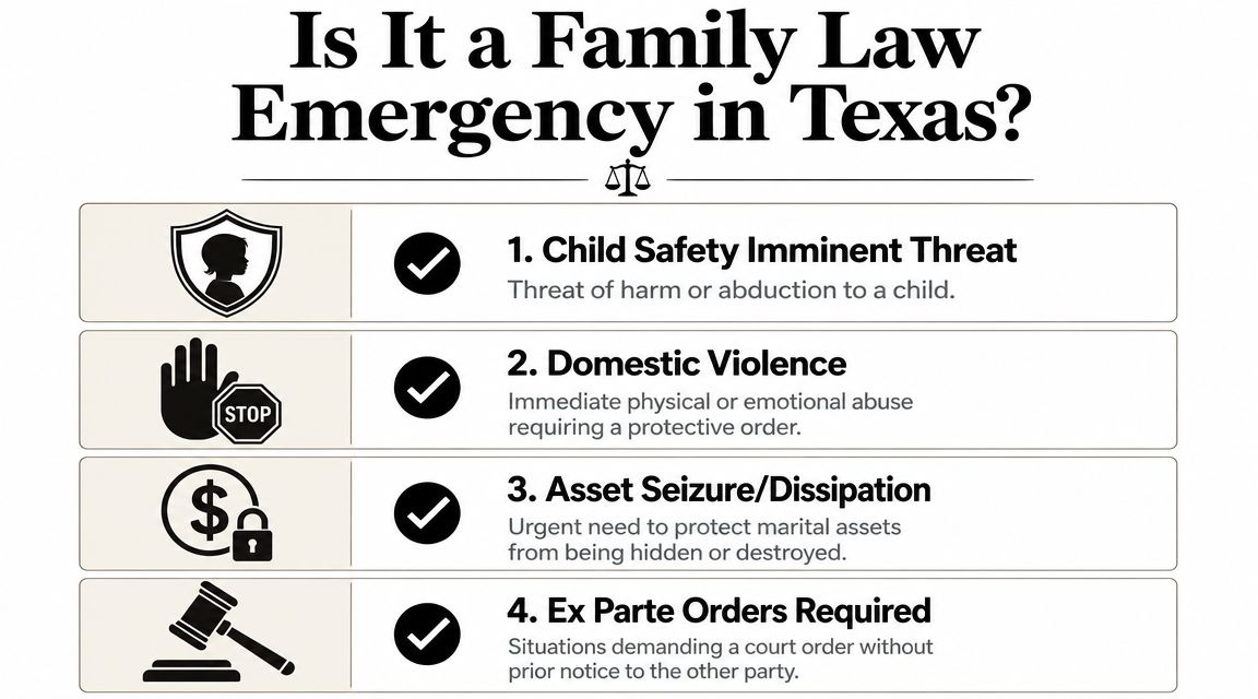 A list of four criteria defining a family law emergency in Texas, including safety and asset protection.