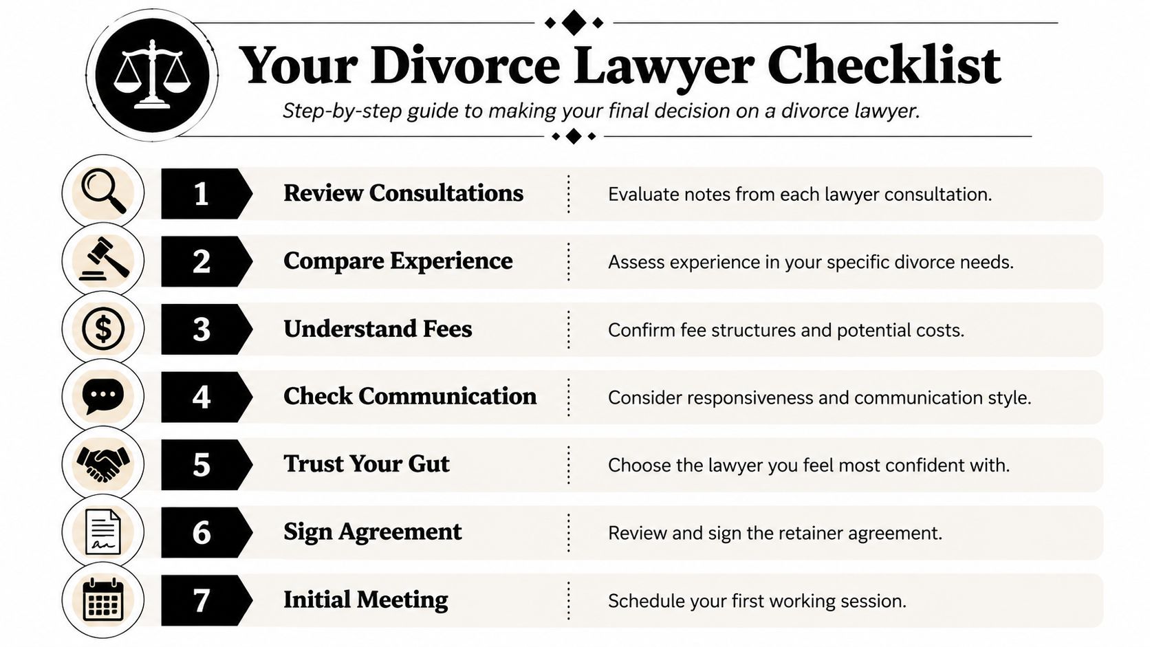 A seven-step divorce lawyer checklist for making an informed decision when hiring legal representation for your case.