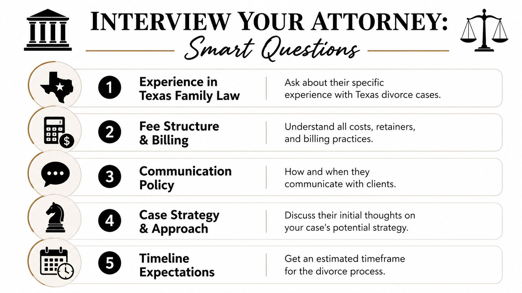 A list of five essential questions to ask a Texas divorce lawyer during an initial consultation.