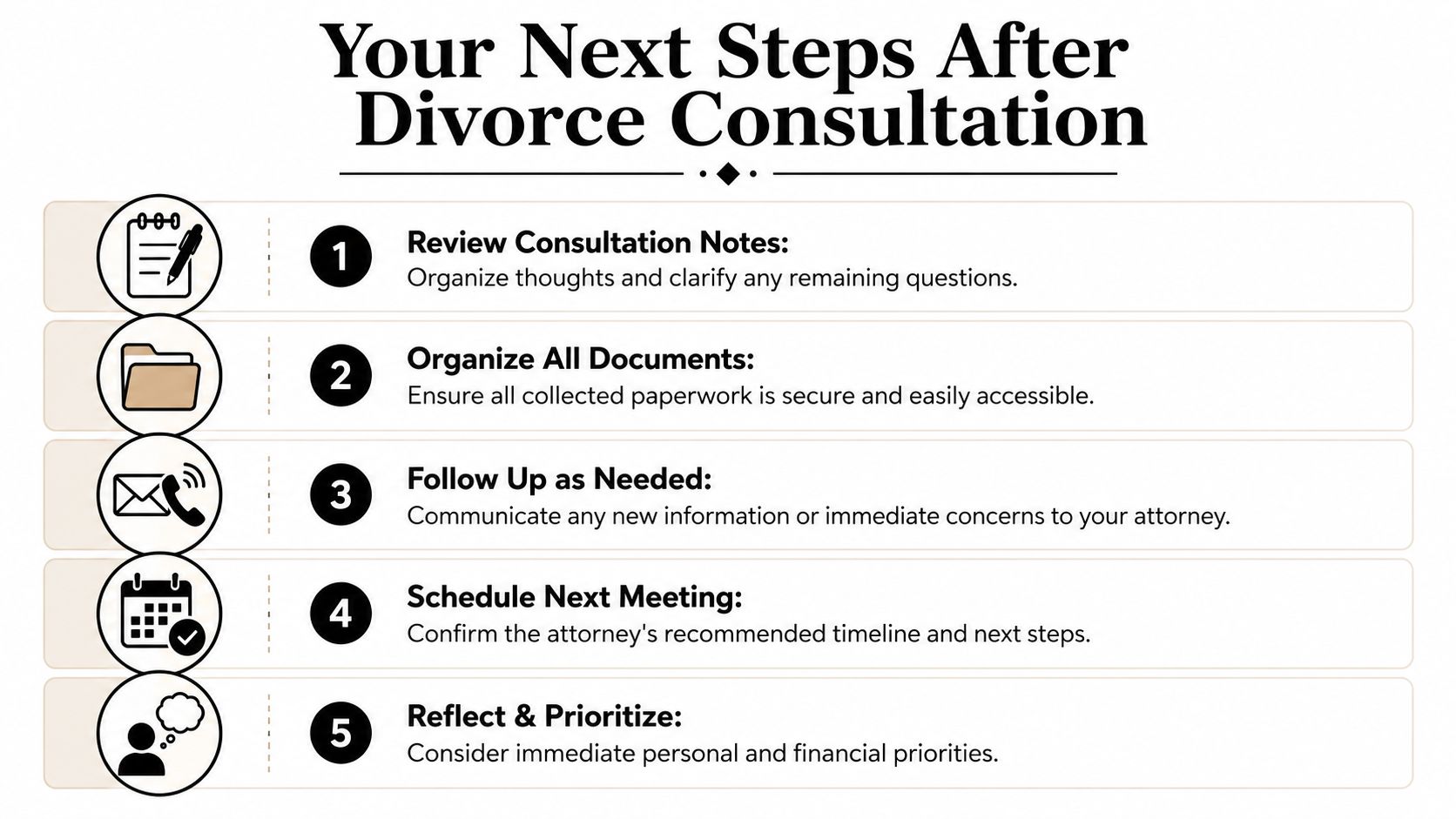 A checklist infographic titled Your Next Steps After Divorce Consultation with five numbered actionable steps for clients.
