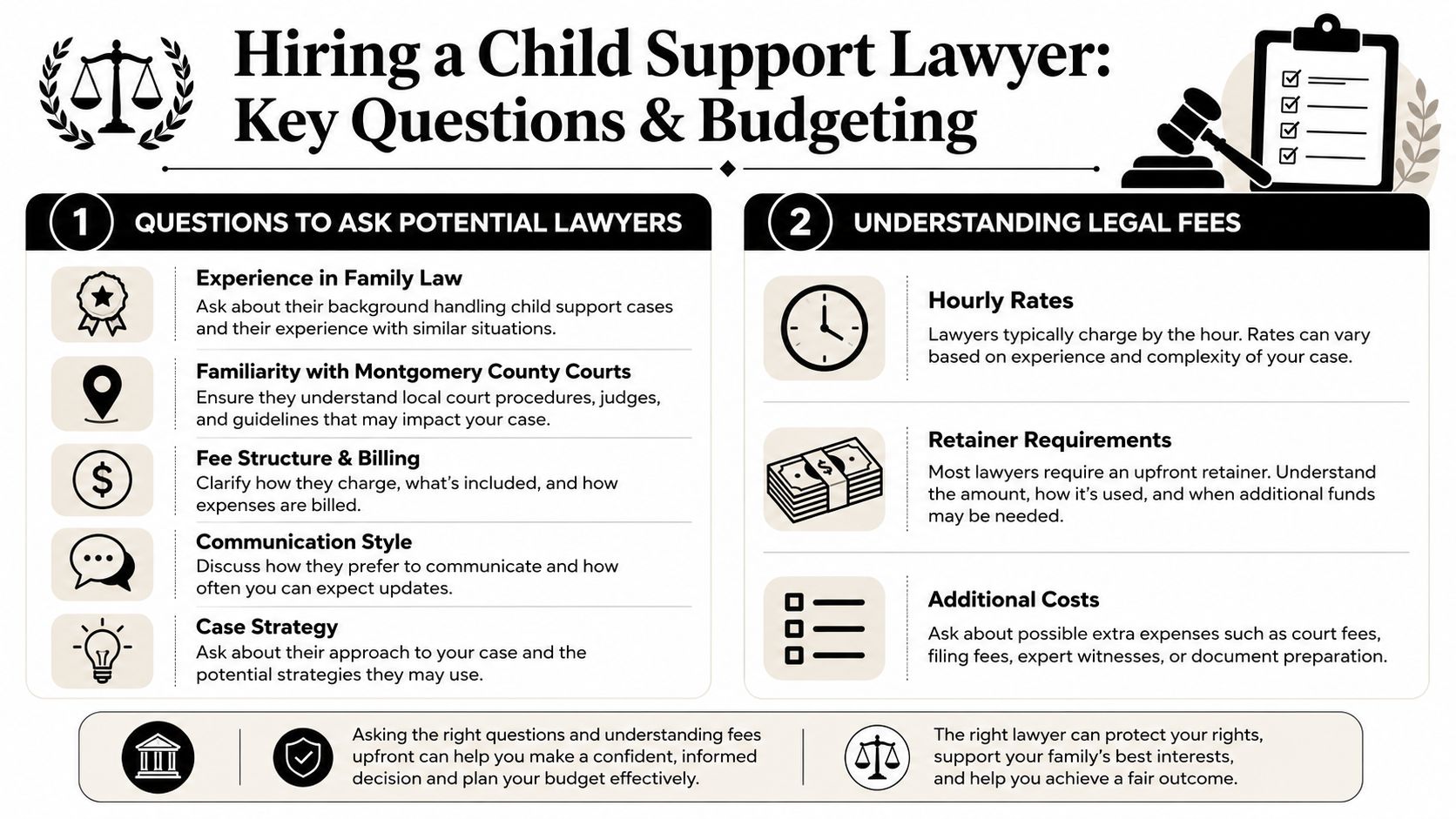An infographic titled Hiring a Child Support Lawyer providing guidance on key interview questions and legal fees.
