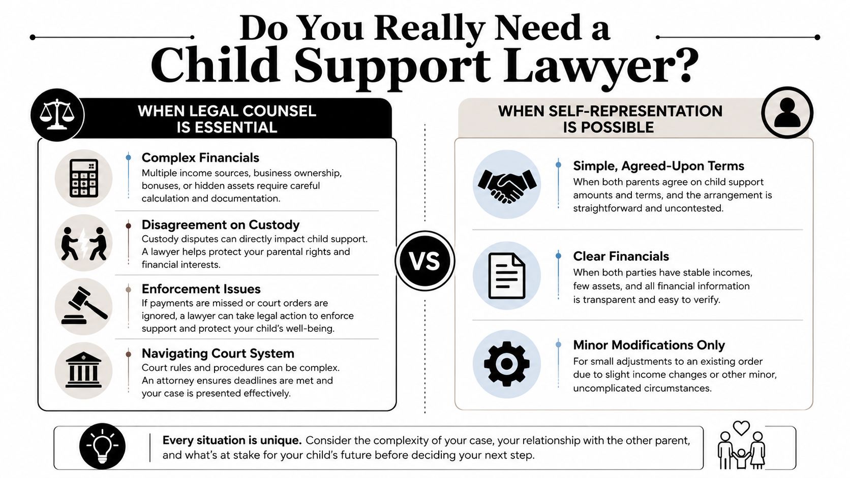 An infographic comparing situations when you need a child support lawyer versus when self-representation is possible.