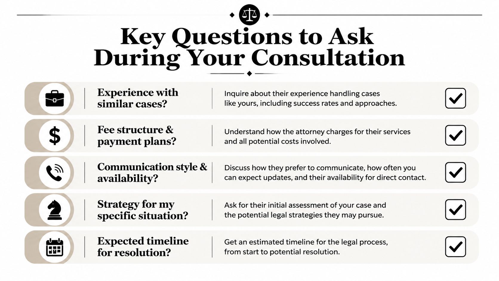 A list of five essential questions to ask during a legal consultation with an attorney.