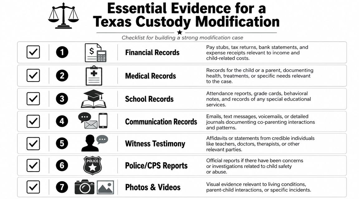 A checklist of seven essential types of evidence required for a Texas child custody modification legal case.