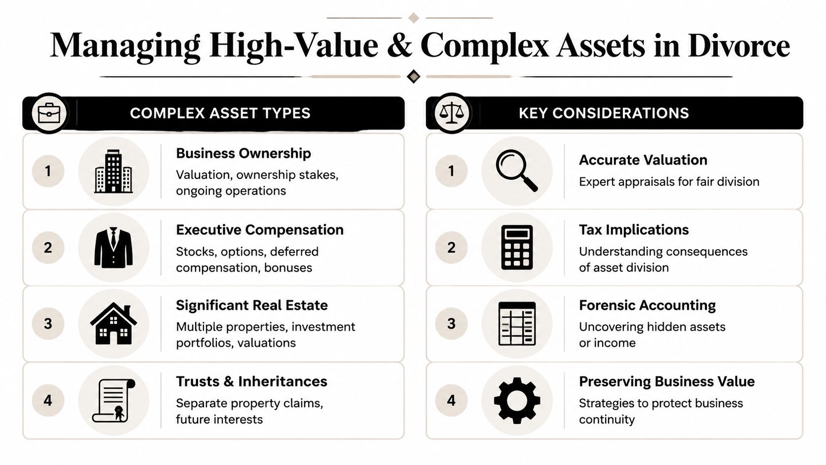 An infographic titled Managing High-Value and Complex Assets in Divorce, listing asset types and key considerations.