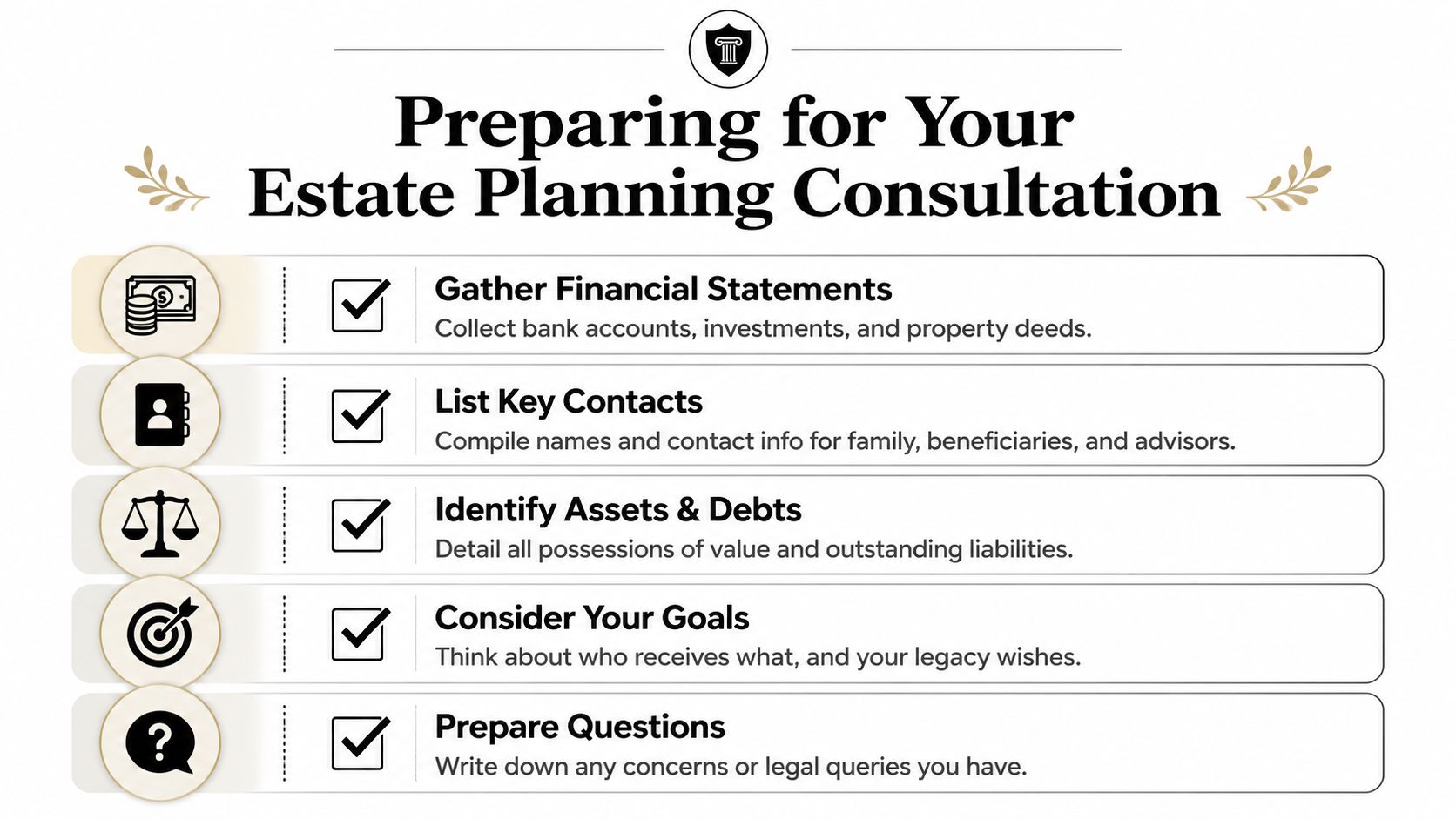 A checklist for preparing for an estate planning consultation including financial statements, contacts, assets, and goals.