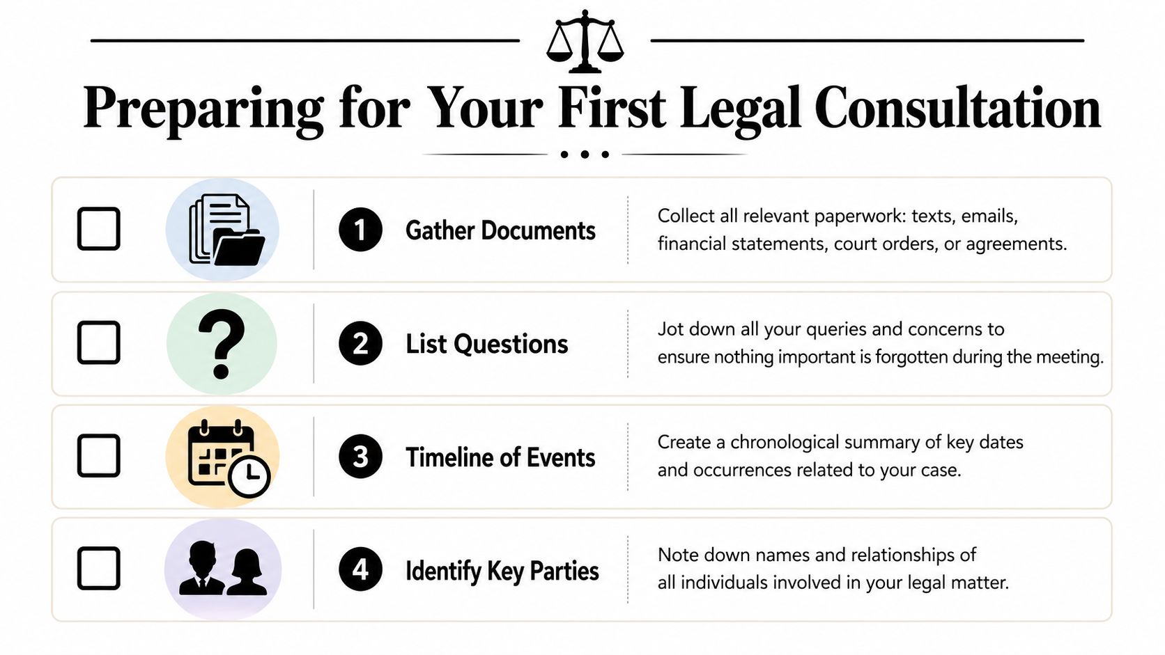 A checklist for preparing for a first legal consultation with a lawyer, featuring four essential steps.