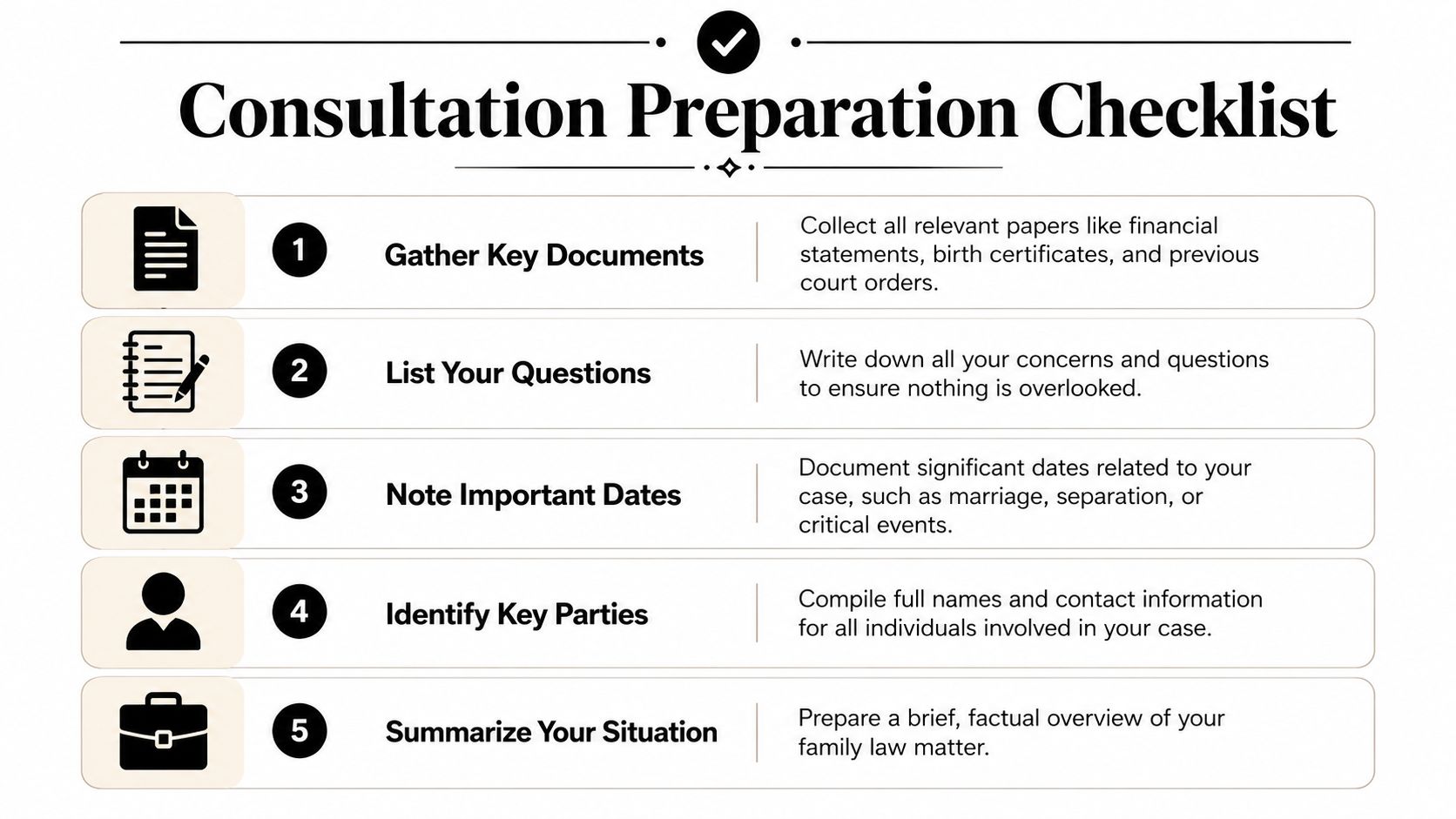 A checklist titled Consultation Preparation Checklist showing five steps to prepare for a family law meeting.