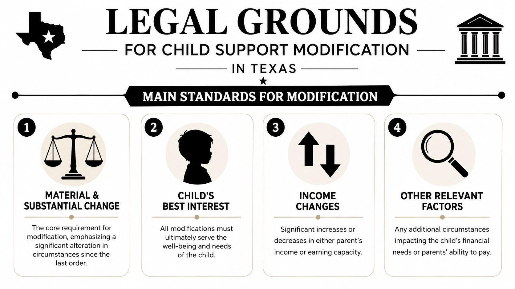 An infographic showing the four legal grounds for child support modification in the state of Texas.