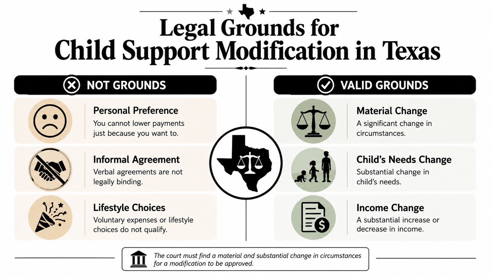 An infographic detailing the valid and invalid grounds for child support modification under Texas law.
