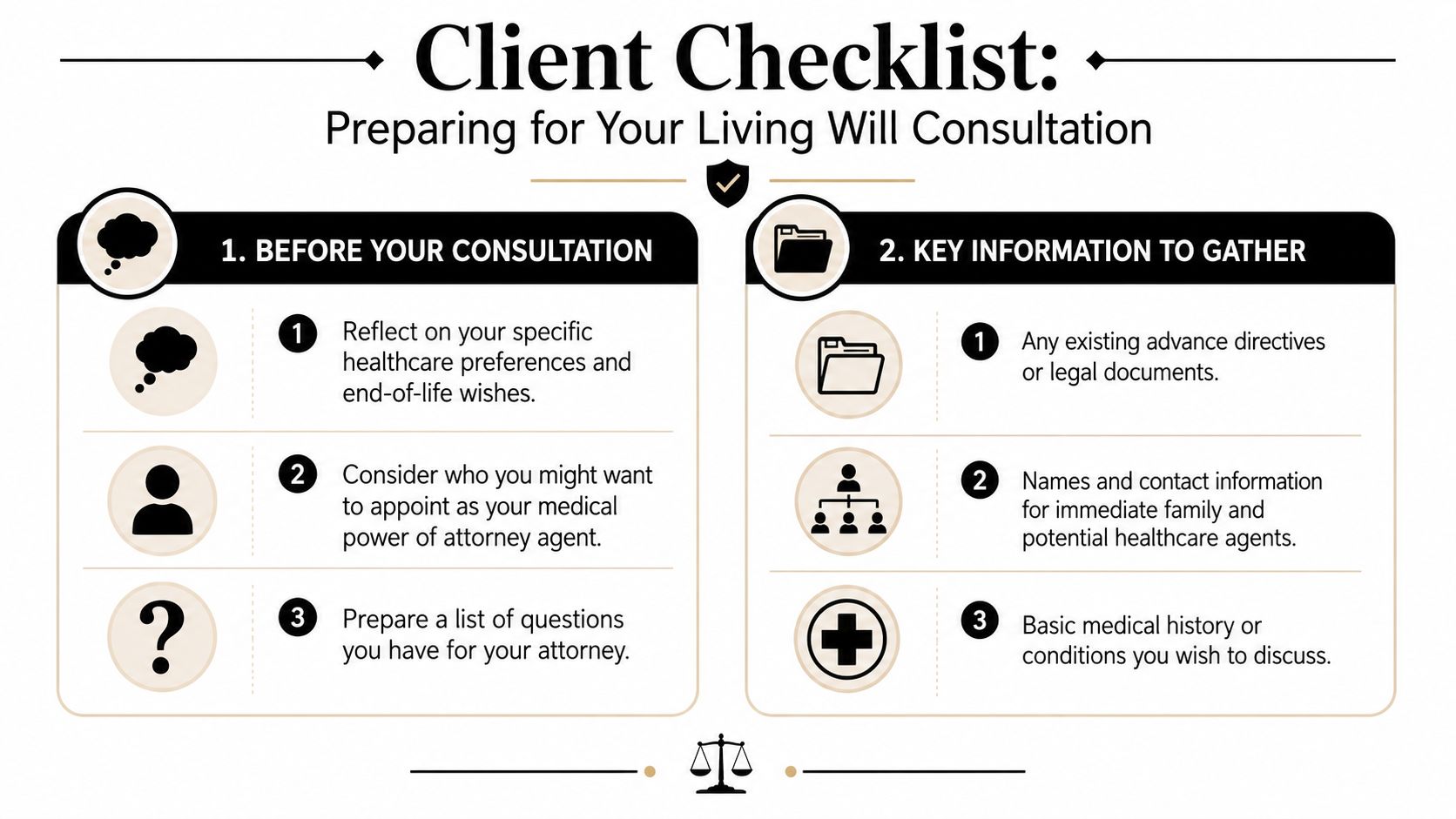 A checklist for preparing for a living will consultation with an attorney, outlining necessary information and steps.