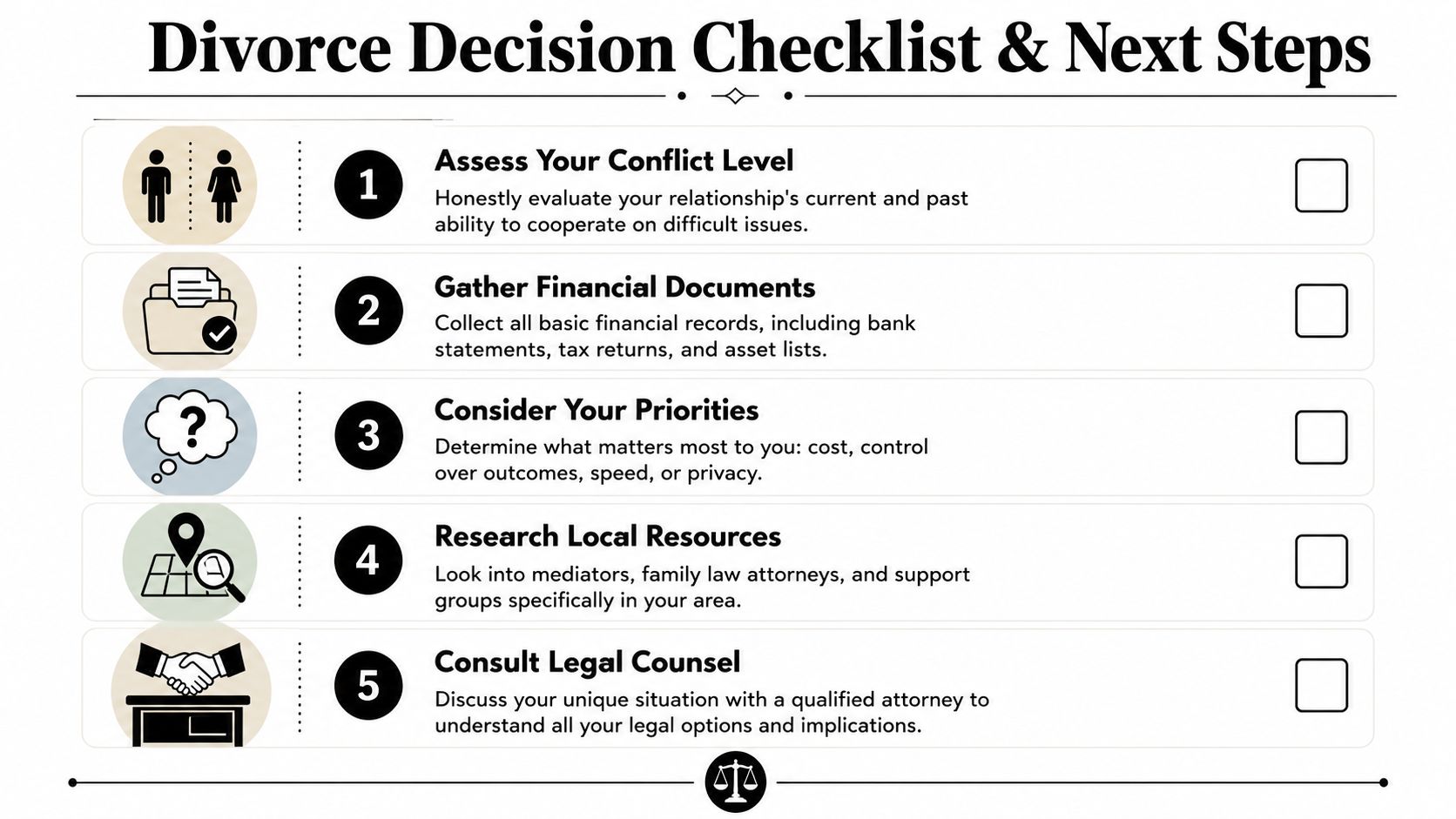 A five-step divorce decision checklist infographic outlining essential preparation steps for navigating the separation process.