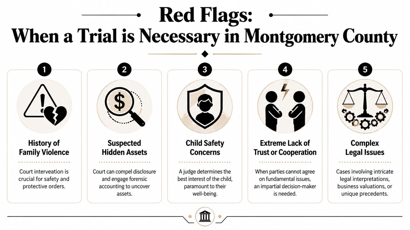 An infographic titled Red Flags: When a Trial is Necessary in Montgomery County, listing five key legal reasons.