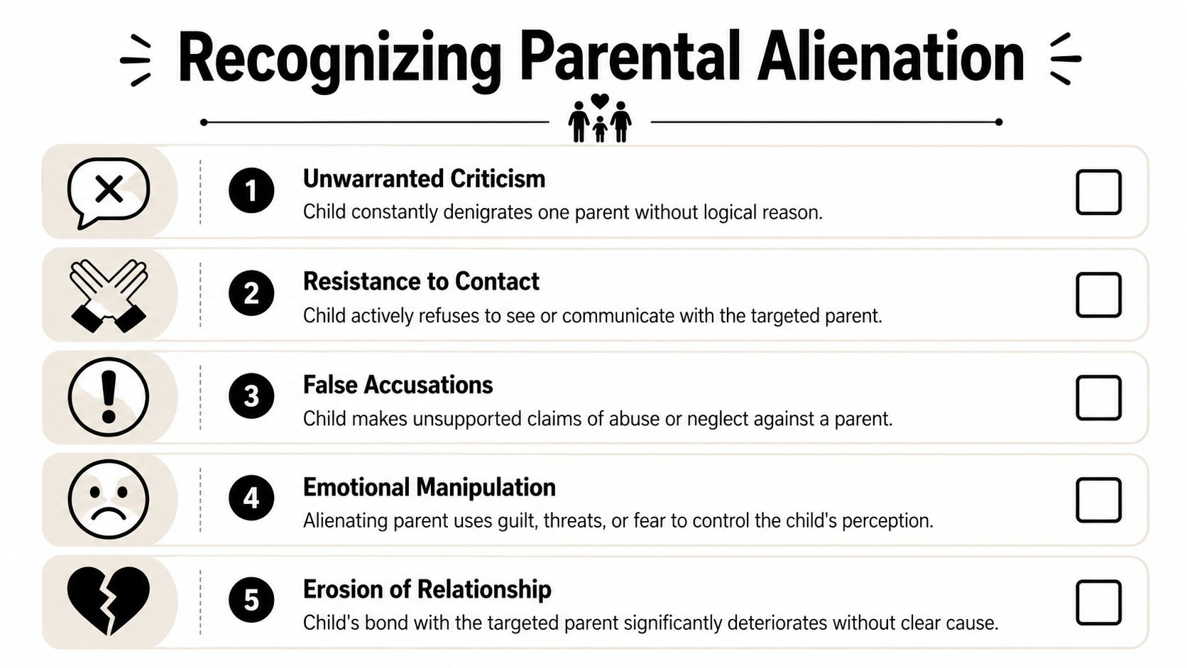 A checklist infographic titled Recognizing Parental Alienation, showing five common signs of the issue in children.