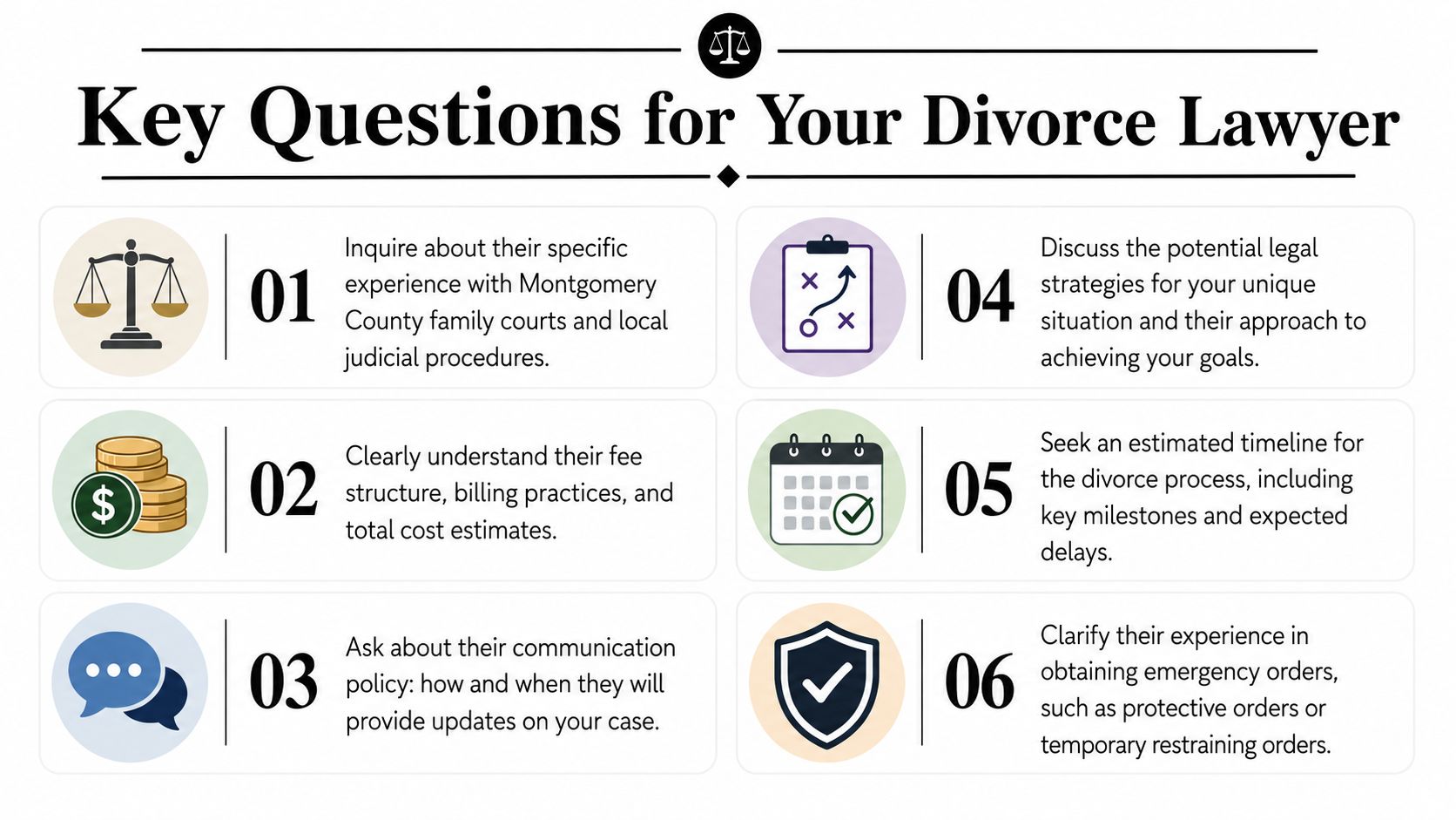 An infographic titled Key Questions for Your Divorce Lawyer, outlining six essential topics for legal consultations.