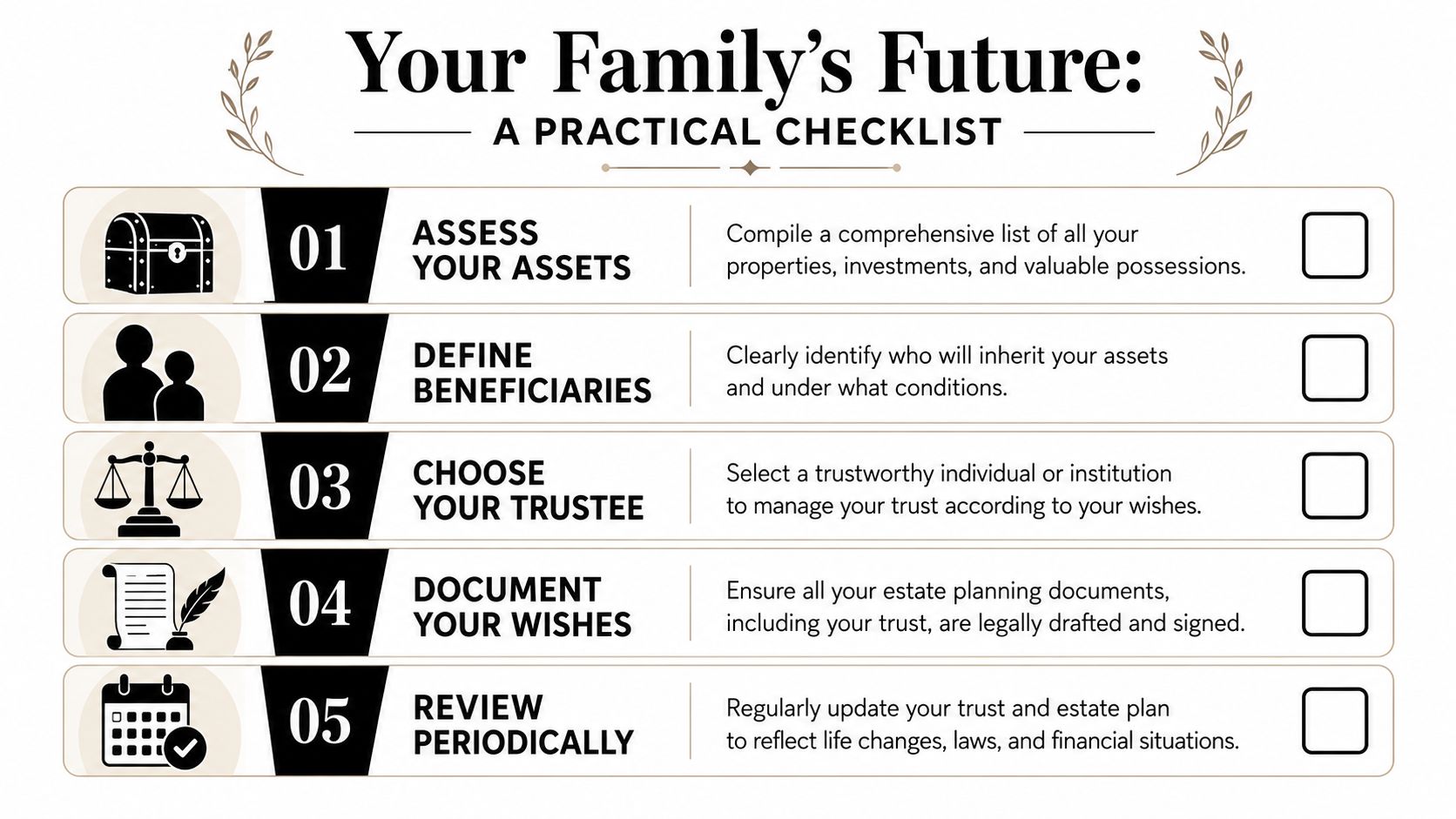 An infographic checklist for planning your family's future, featuring five essential estate planning steps to follow.