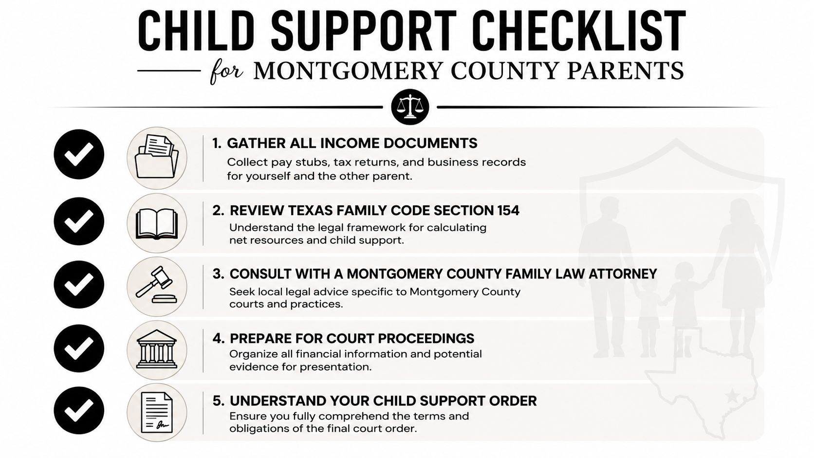 A checklist for Montgomery County parents outlining steps for navigating the Texas child support process.