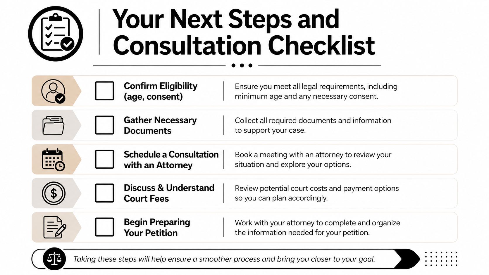 A consultation checklist for adult adoption outlining steps like confirming eligibility and preparing legal petitions.