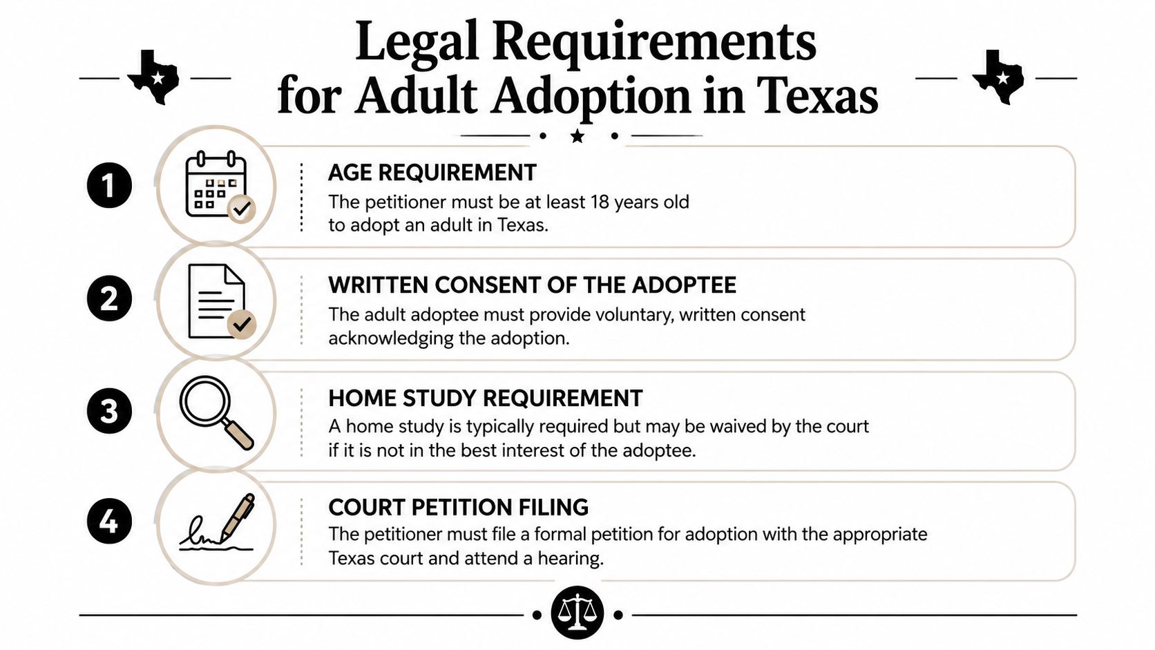 A list of four legal requirements for adult adoption in the state of Texas.