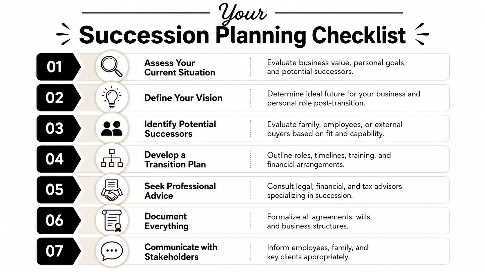 A seven step succession planning checklist for business owners outlining the essential process for transition.