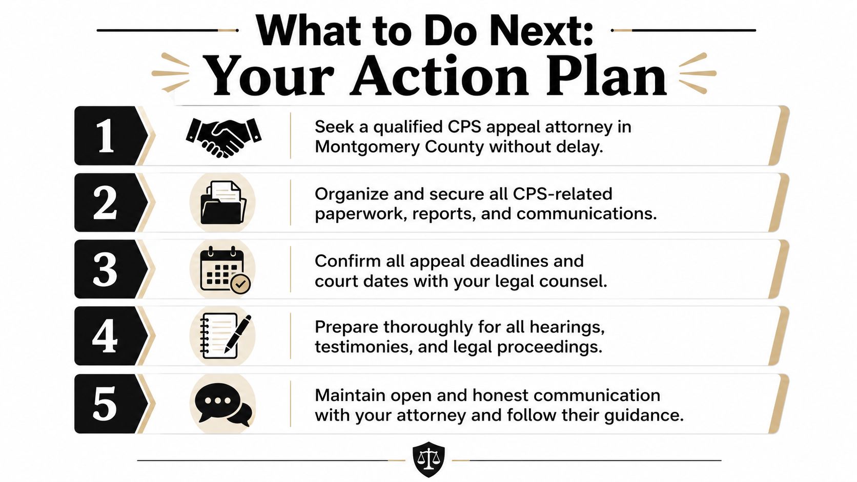 A five-step checklist on an action plan for individuals seeking a CPS appeal attorney in Montgomery County.