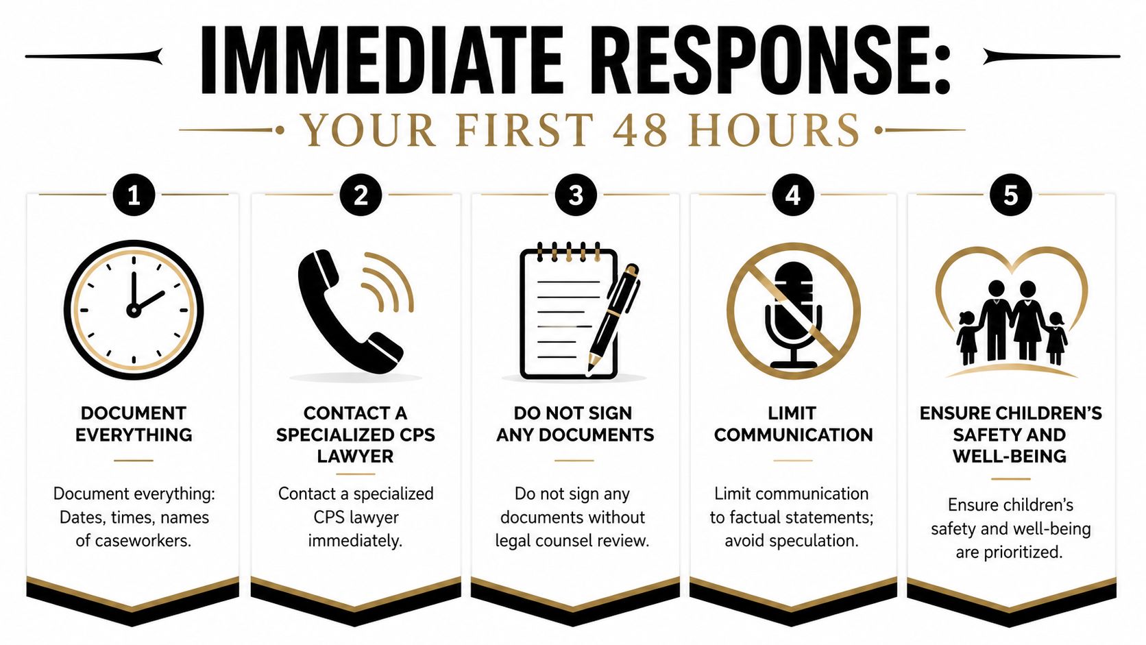 A five-step guide for parents regarding immediate actions to take during the first 48 hours of a CPS investigation.
