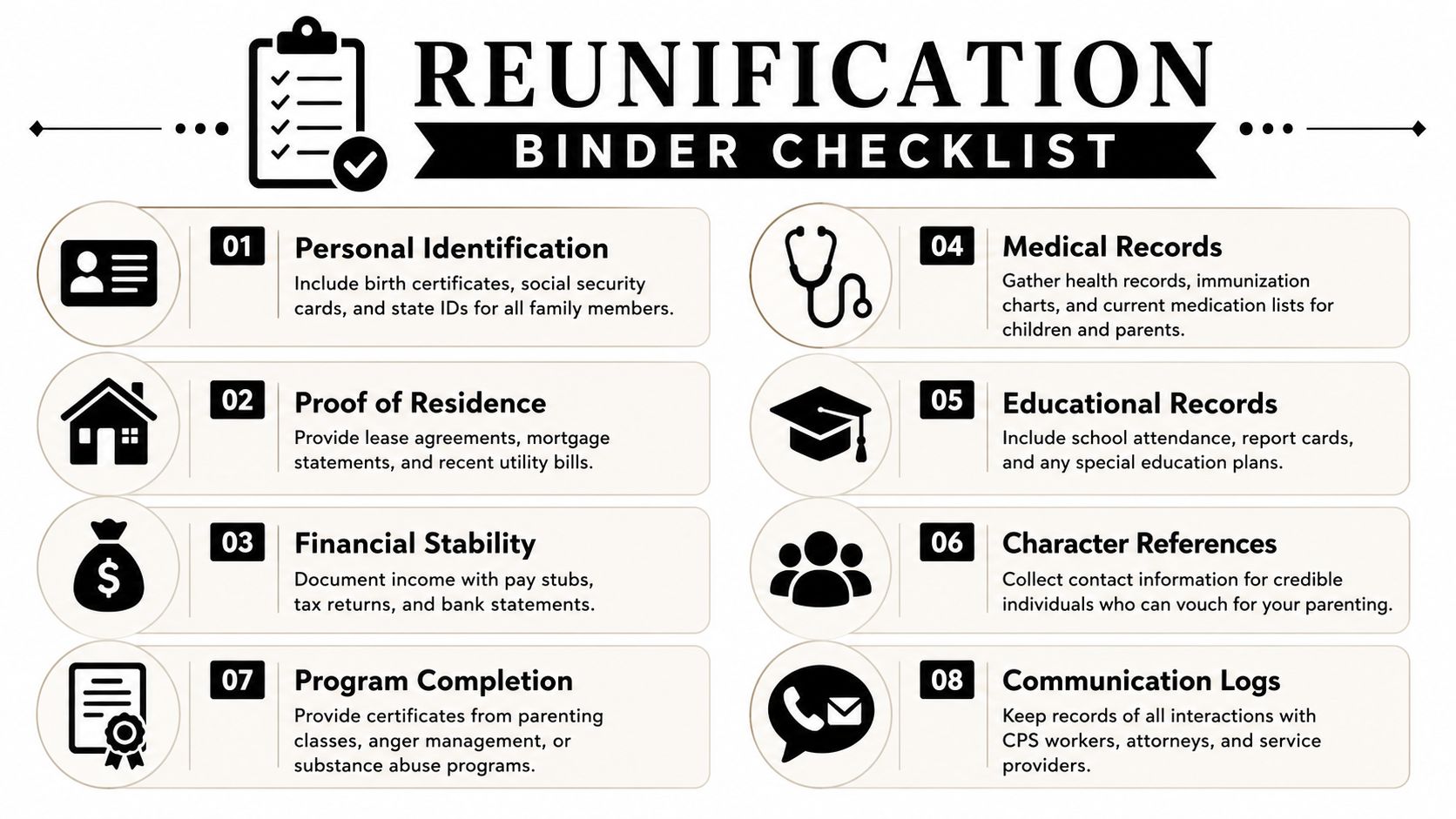 A checklist for a reunification binder showing eight essential document categories for families involved with CPS.
