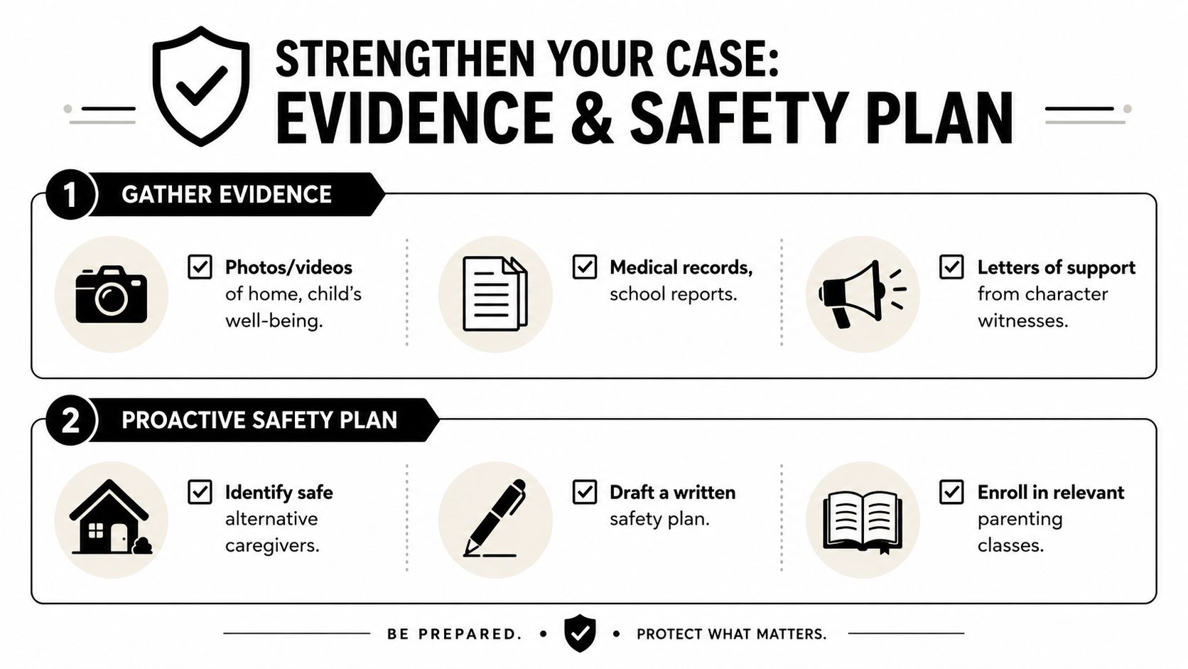 An infographic titled Strengthen Your Case showing steps to gather evidence and create a safety plan.