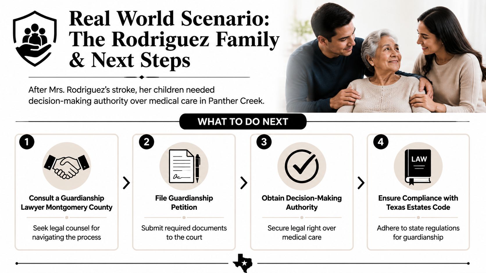 A guide for the Rodriguez family on obtaining guardianship for medical decision-making in Montgomery County, Texas.