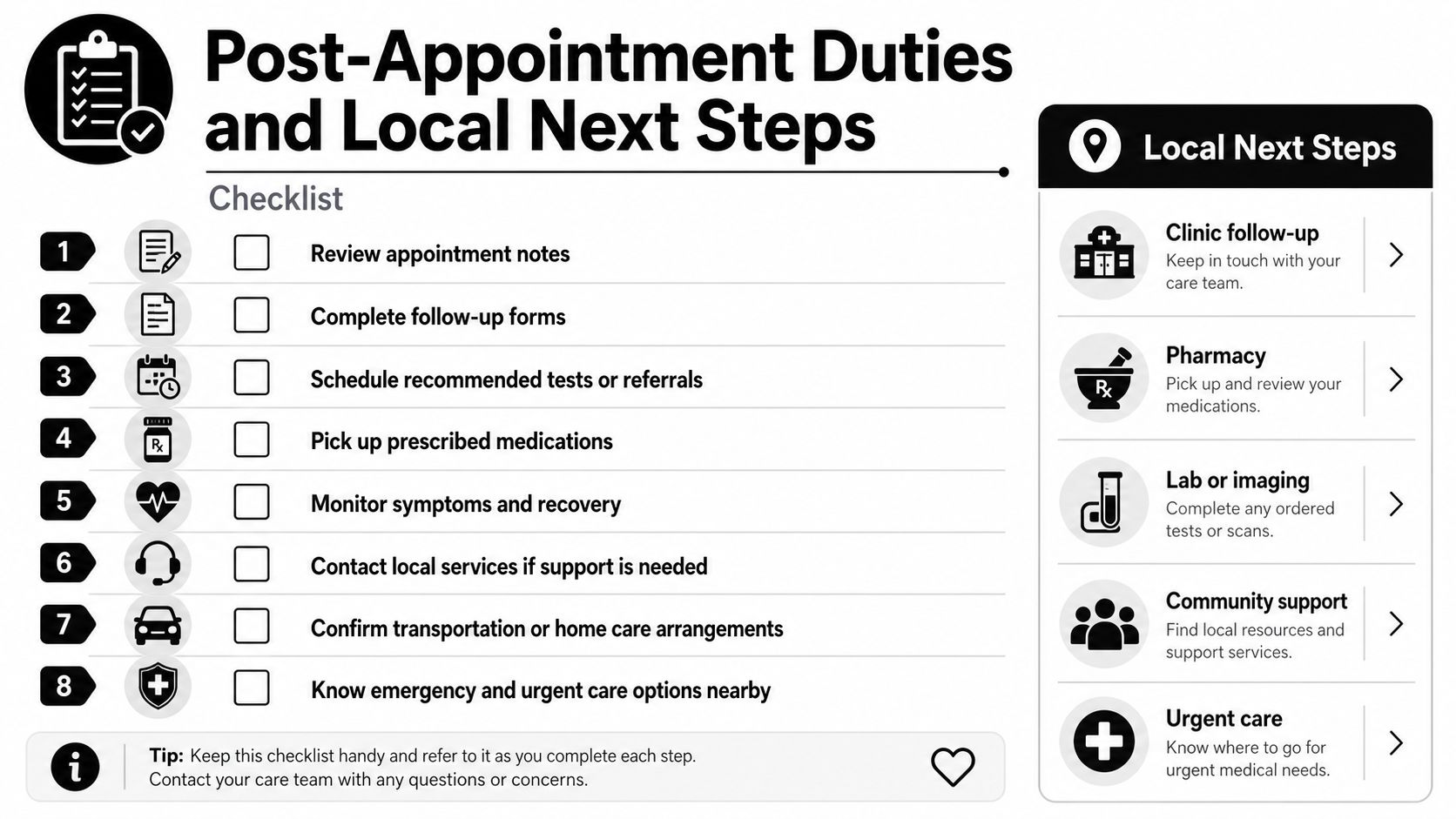 A checklist of post-appointment duties and local next steps for managing patient healthcare and recovery.