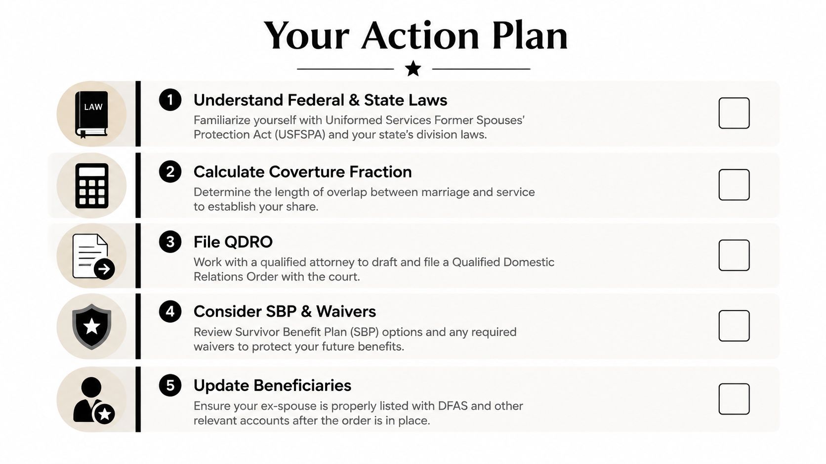 A checklist titled Your Action Plan outlining five essential steps for handling military pension division after divorce.