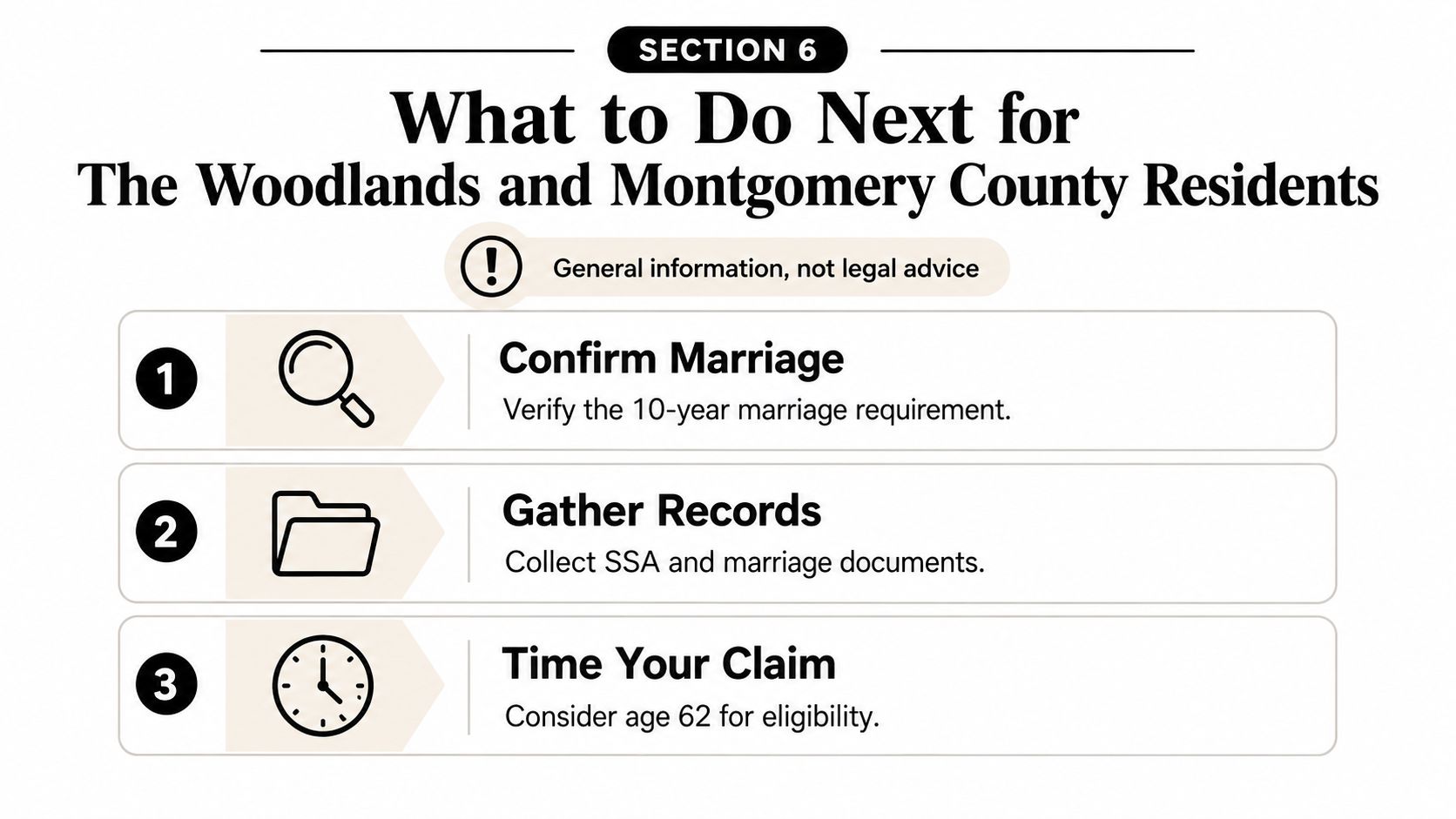 A checklist for divorced individuals in Montgomery County regarding social security benefits and eligibility requirements.