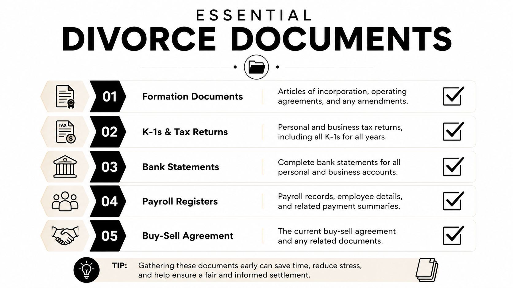 A checklist infographic listing five essential business-related documents needed during a divorce settlement process.