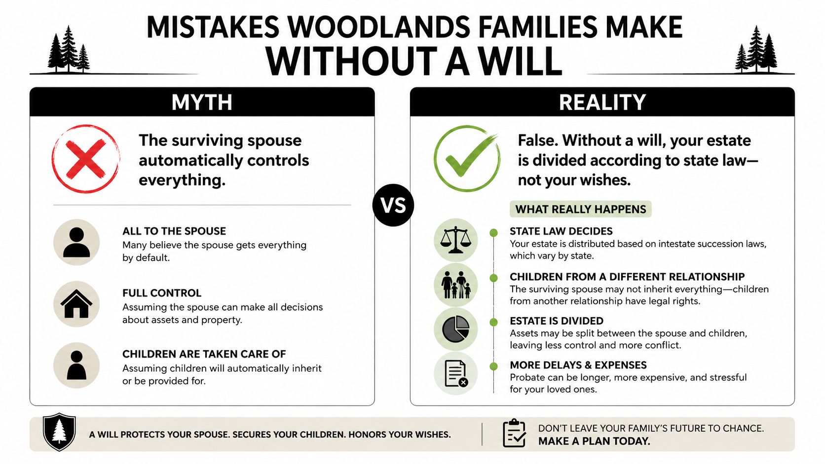 An infographic comparing myths and realities about estate planning and dying without a will in Texas.