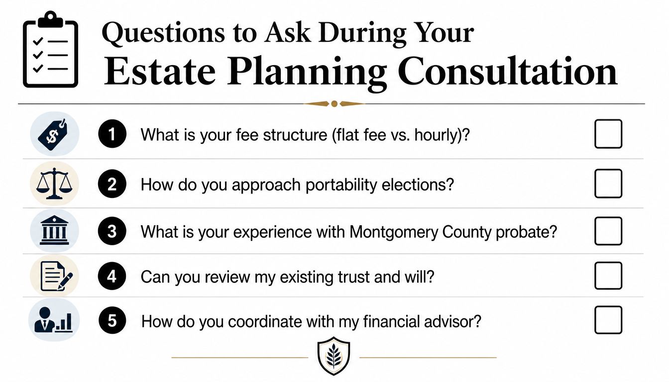 A checklist of five essential questions to ask during an estate planning attorney consultation.
