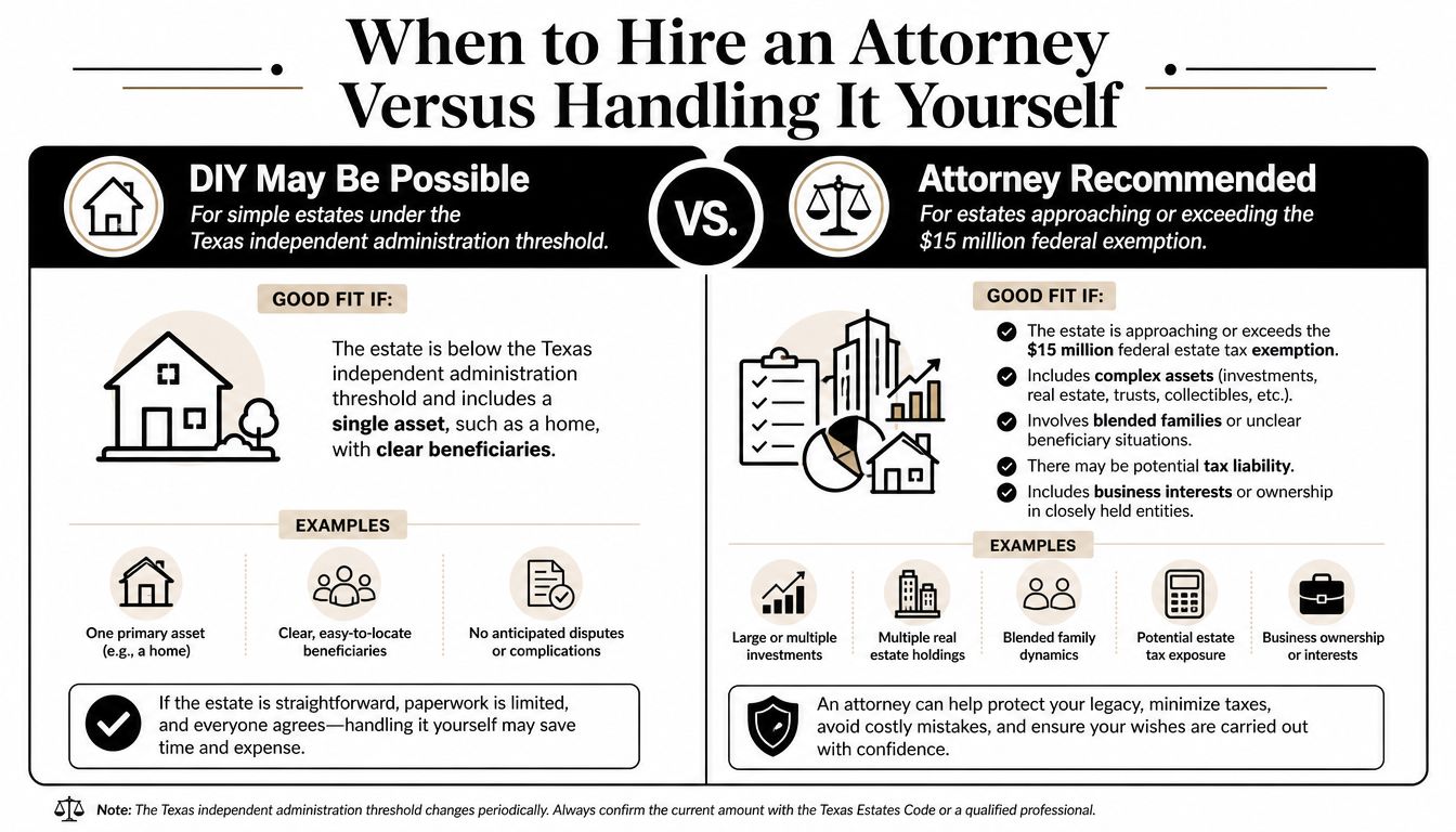 A comparative chart illustrating when to DIY or hire an attorney for estate administration in Texas.