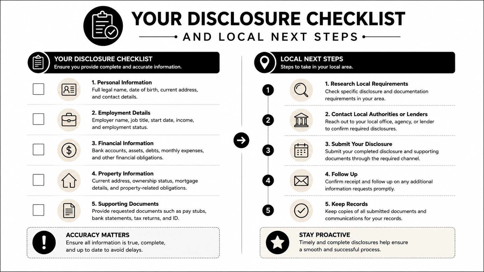 An infographic checklist for financial disclosures outlining required personal information and local procedural steps for documentation.