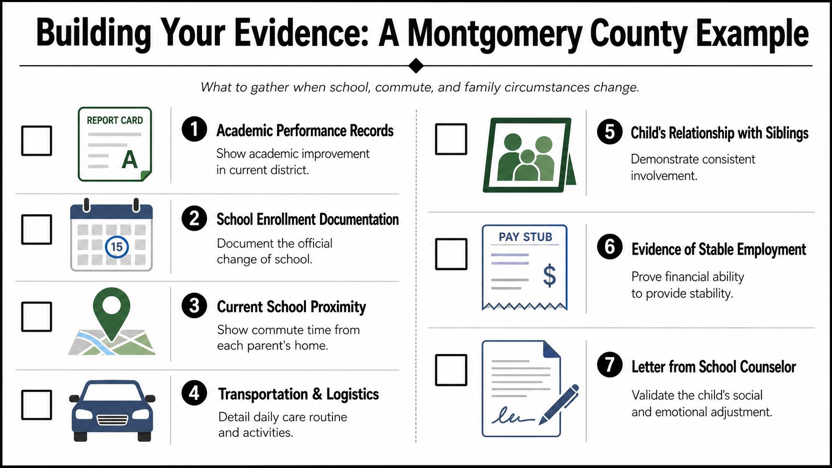 An infographic checklist for gathering evidence during custody modification cases involving school, commute, and family changes.