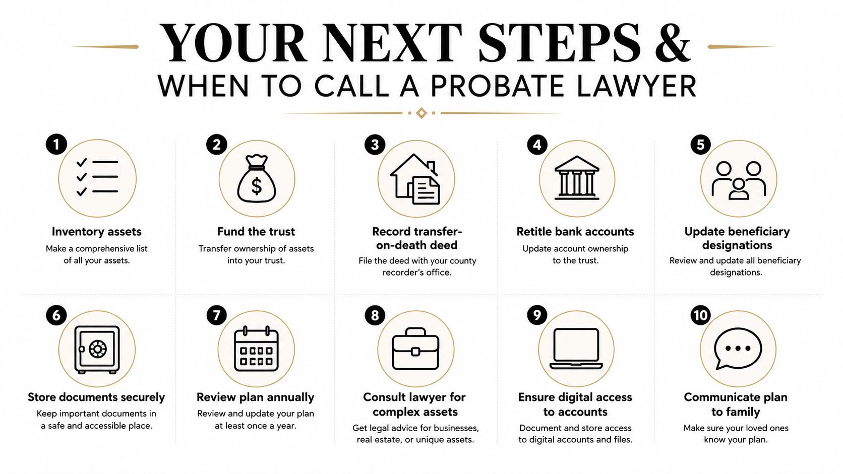 A ten-step infographic outlining actionable estate planning tasks and when to consult a probate lawyer.