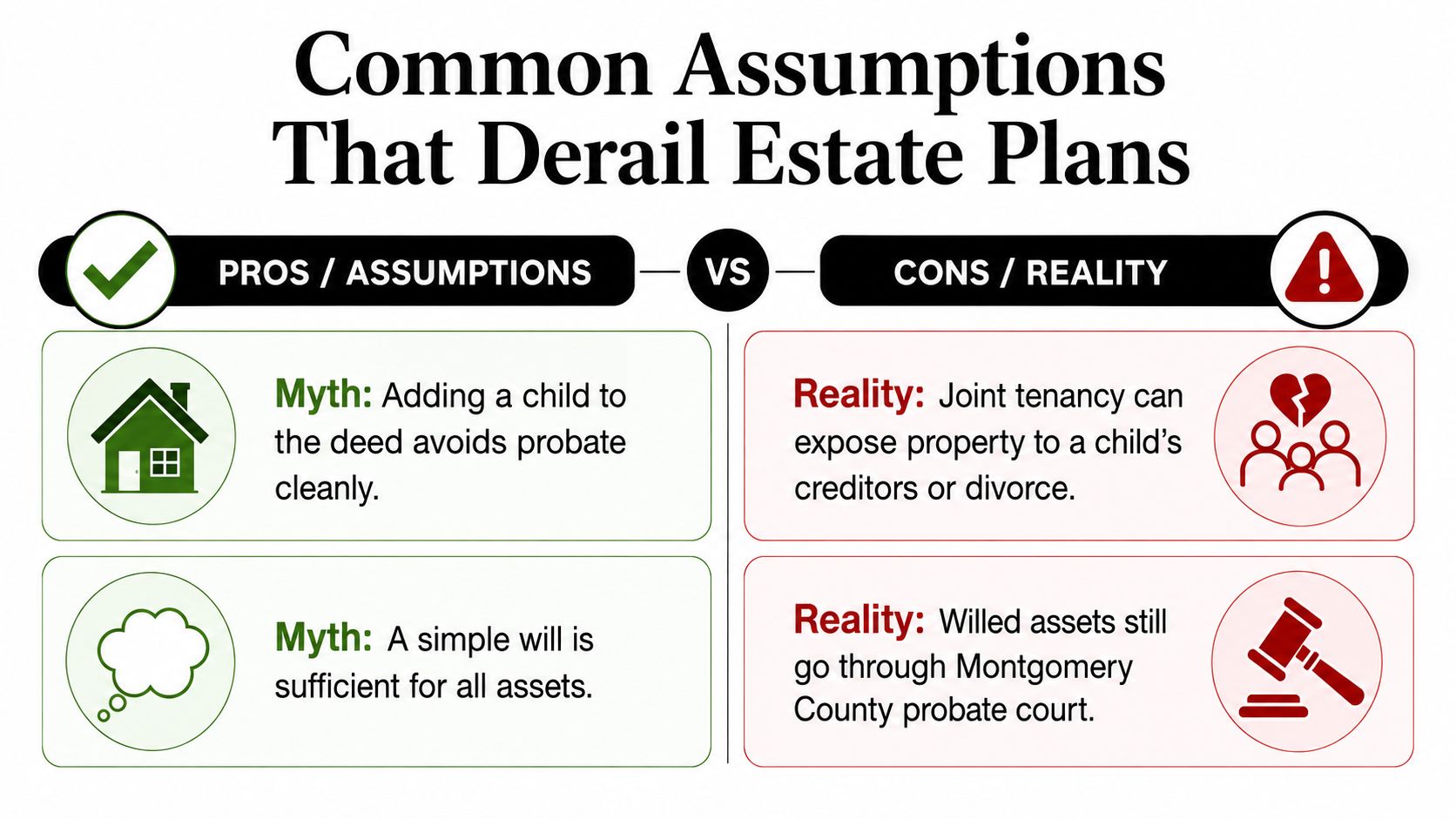 A comparison chart showing common estate planning myths and their corresponding legal realities for asset protection.