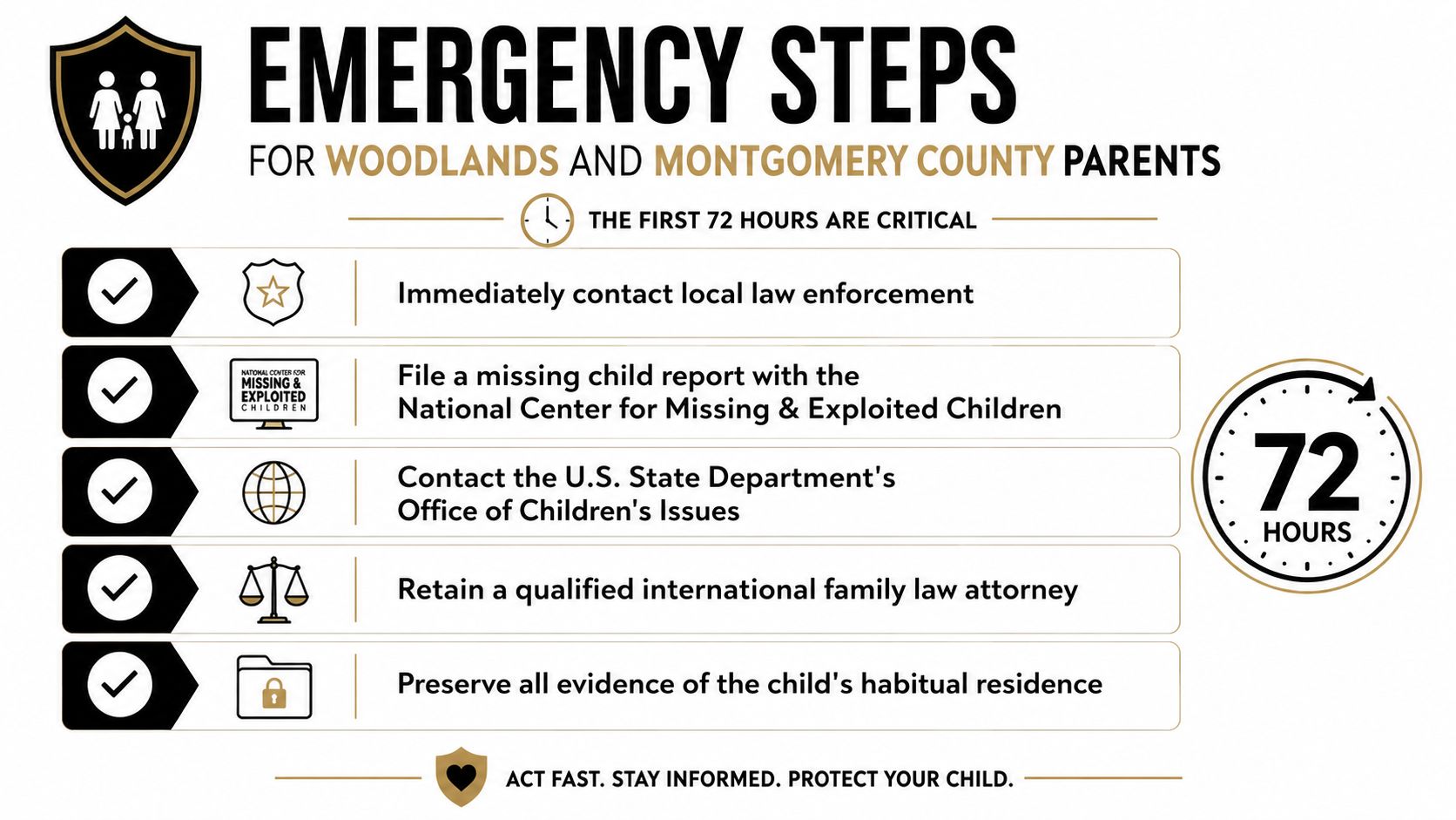 An infographic titled Emergency Steps for Woodlands and Montgomery County Parents listing five critical actions to take.