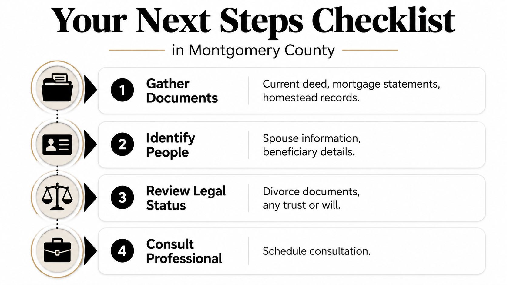 A four-step checklist for real estate and estate planning tasks in Montgomery County, Texas.