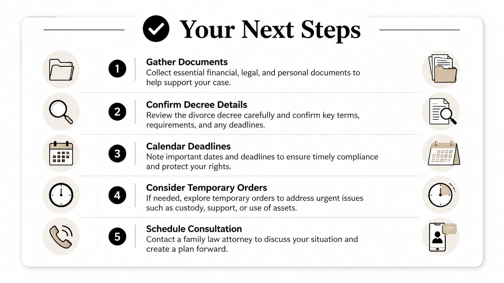 A five-step infographic titled Your Next Steps guiding individuals through divorce legal processes and preparations.