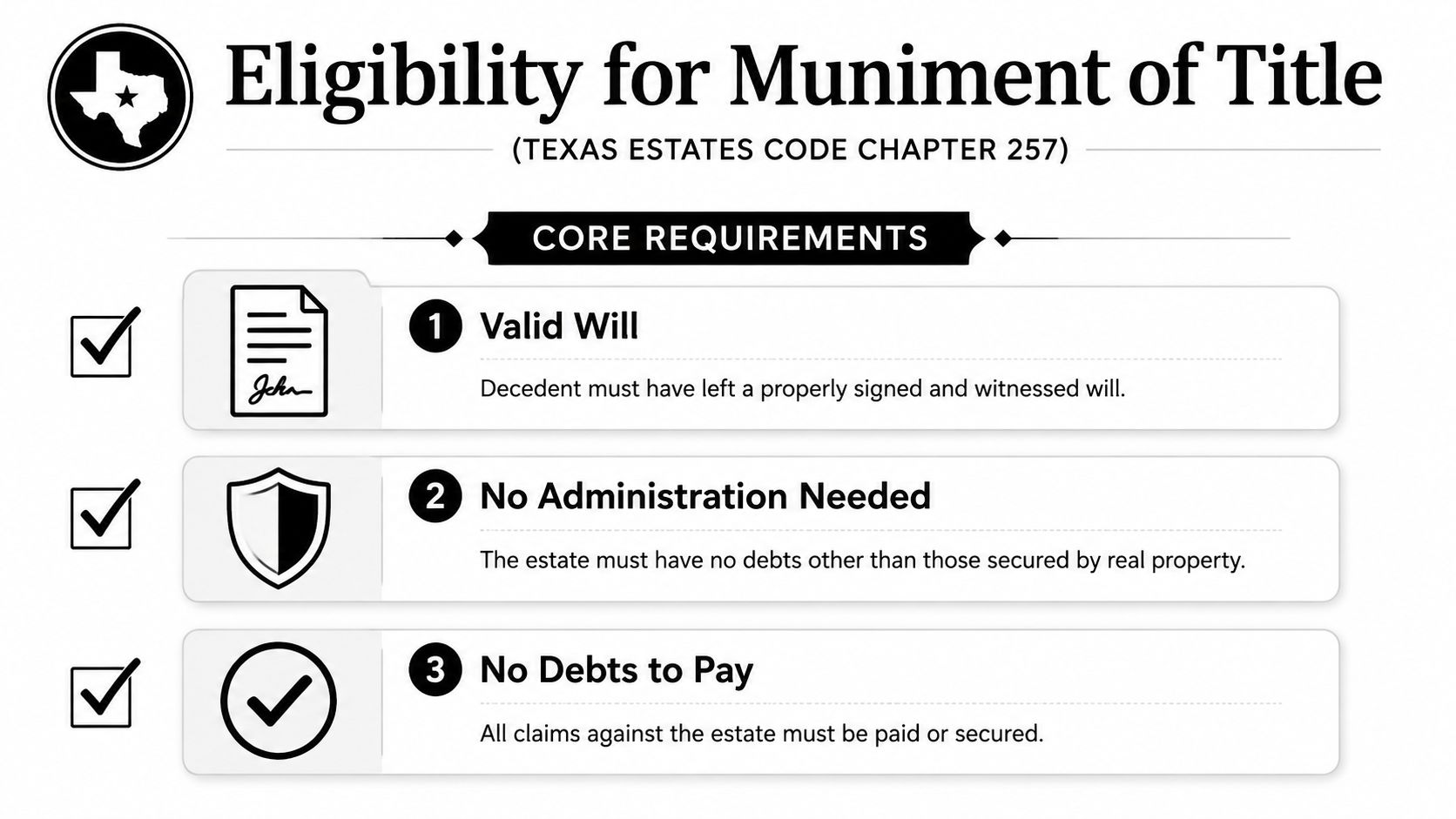 A graphic showing the three core eligibility requirements for a Muniment of Title in Texas.