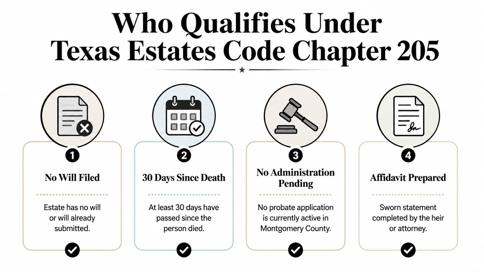An infographic detailing the four requirements to qualify for a small estate affidavit in Texas.