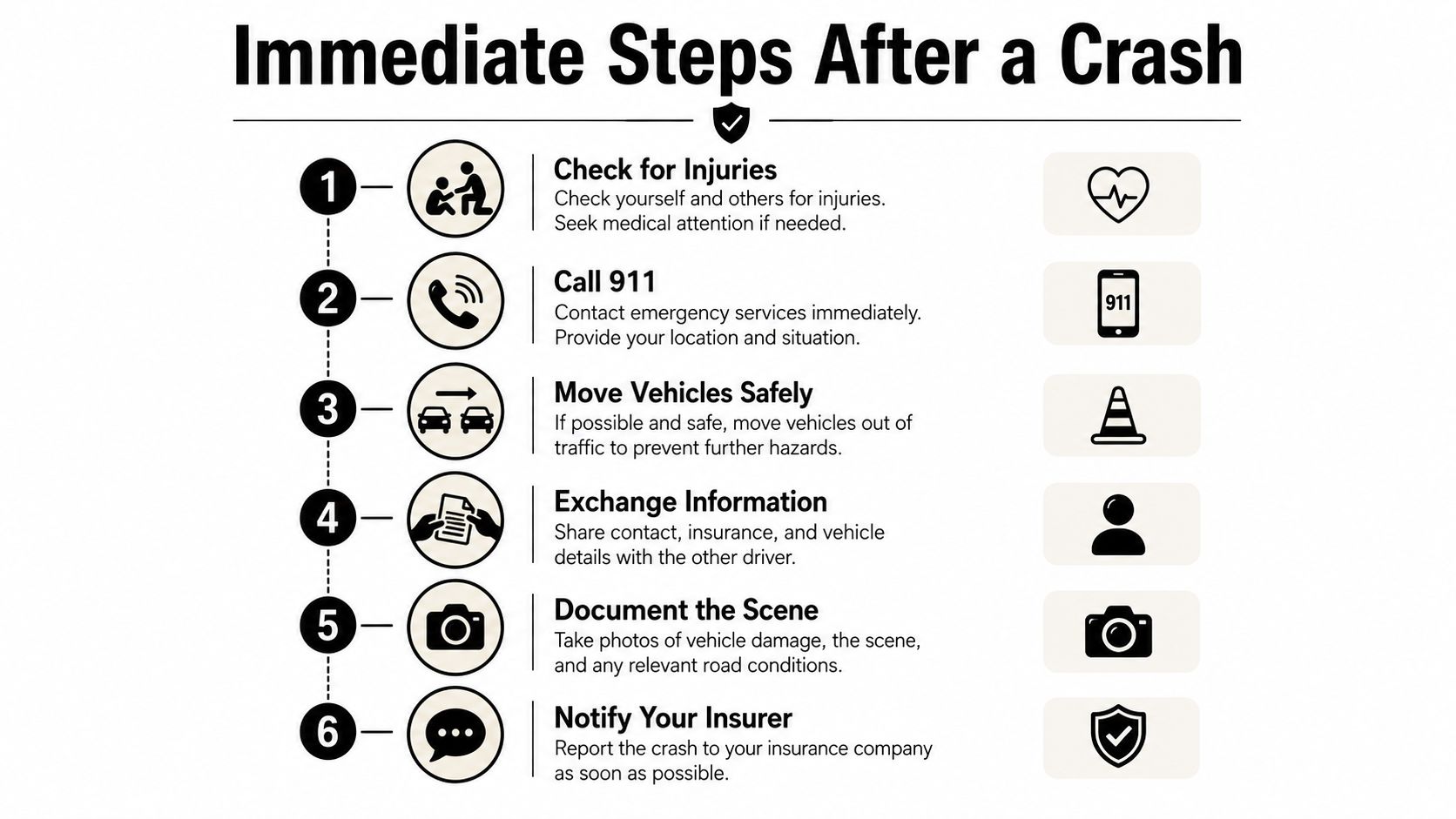 A six-step infographic guide detailing the immediate actions to take following a car accident for safety.