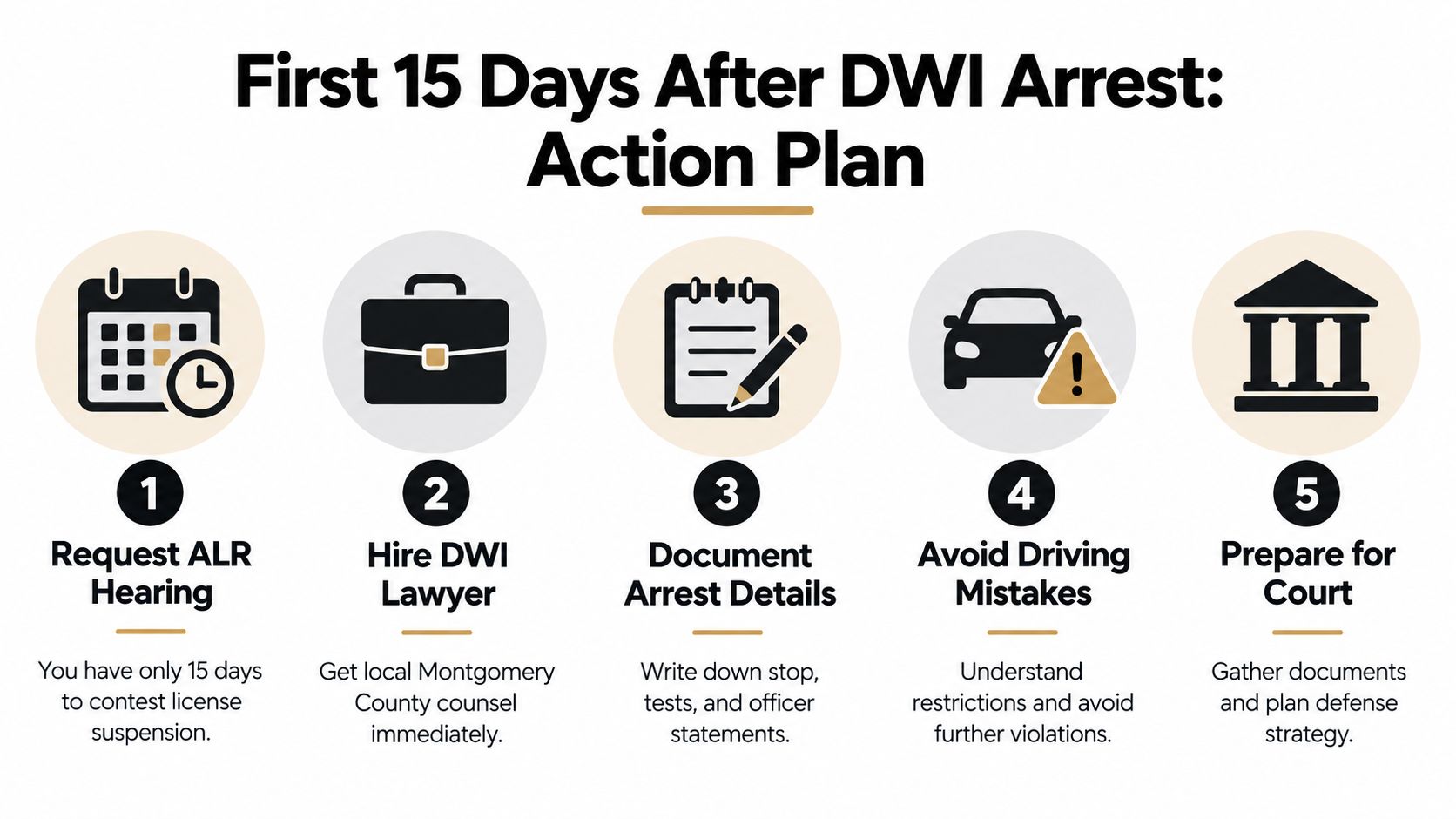 An action plan infographic listing five essential steps to take within 15 days after a DWI arrest.