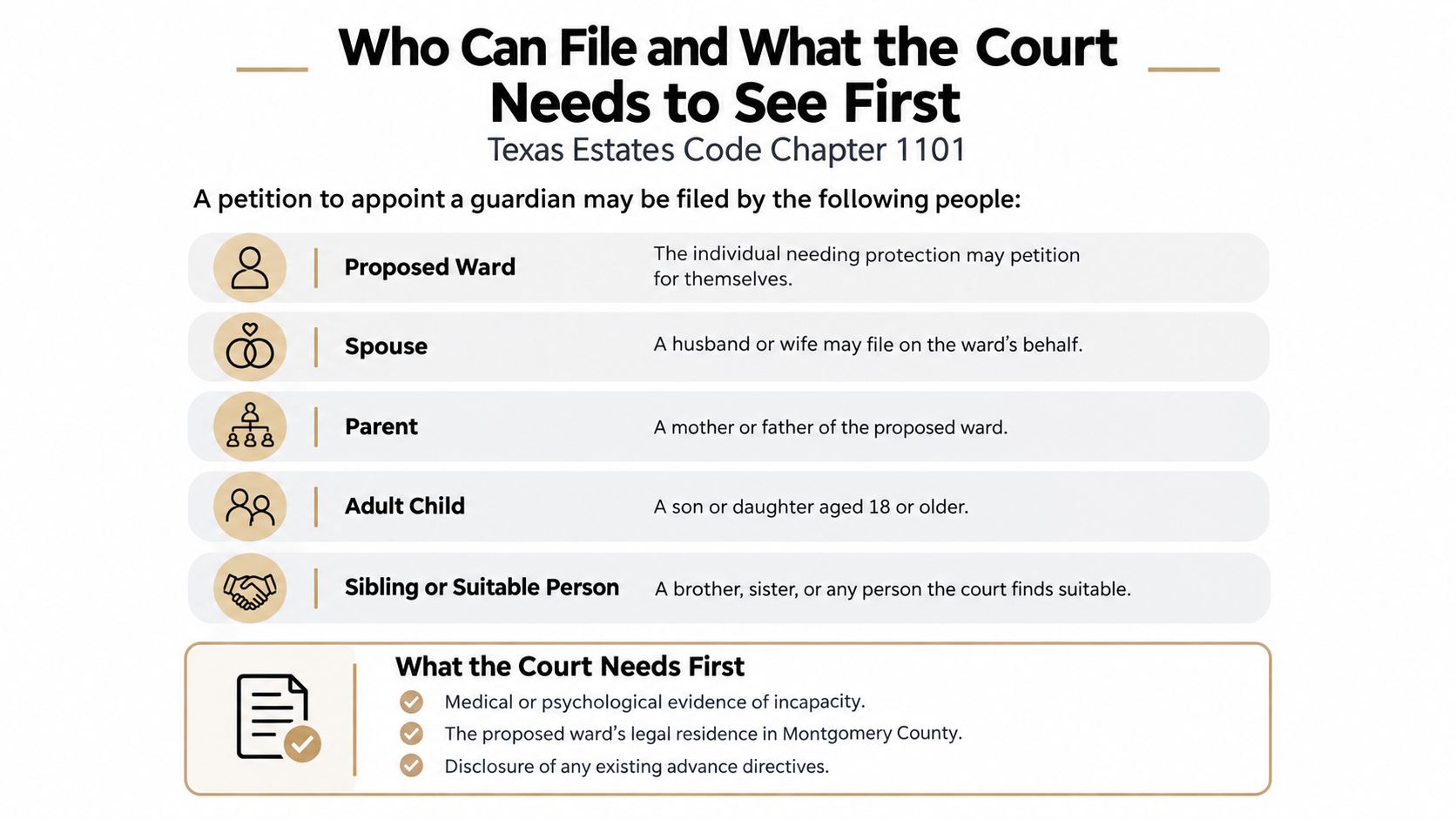 An infographic titled Who Can File and What the Court Needs to See First in Texas guardianship cases.