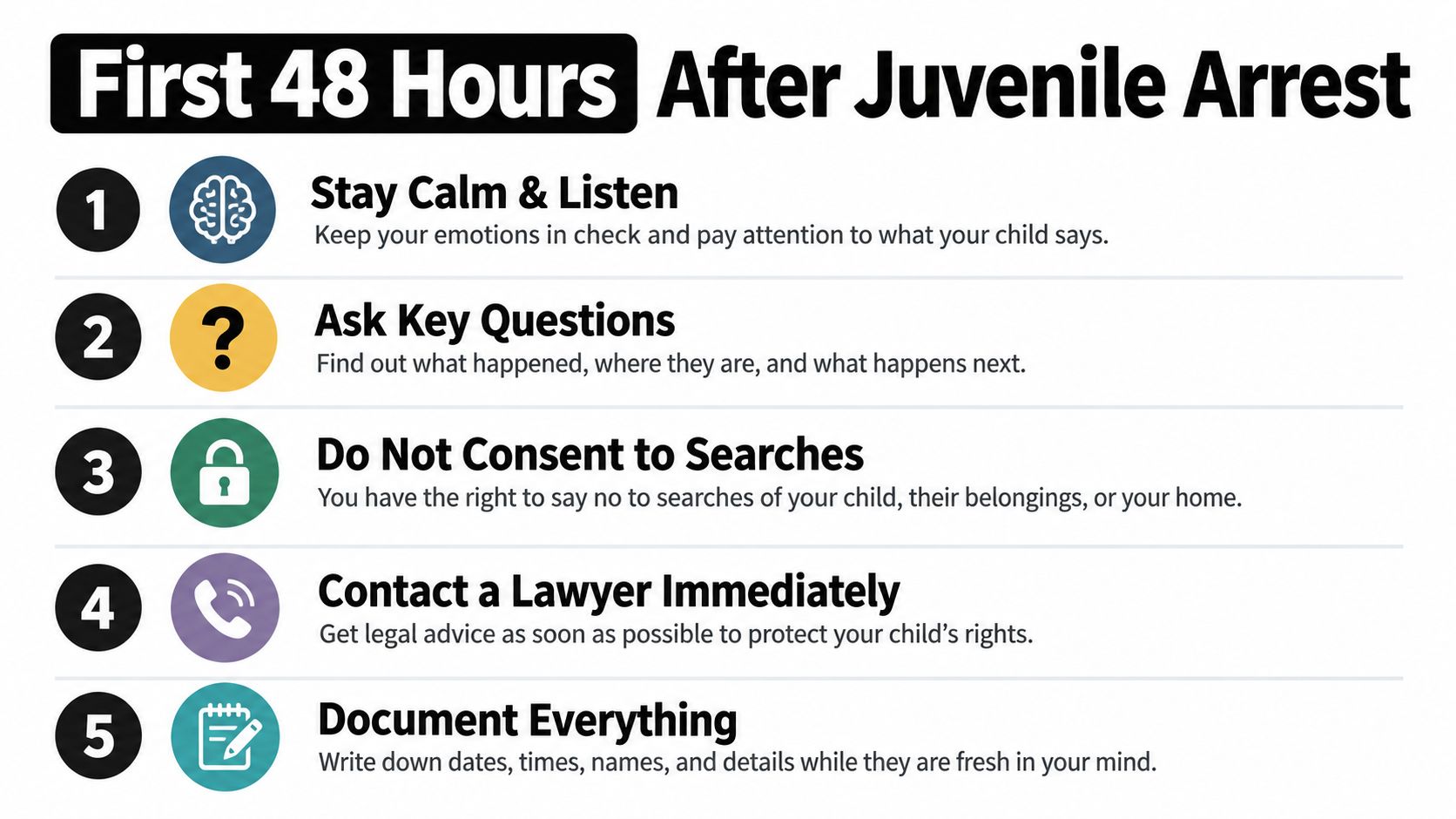 An infographic titled First 48 Hours After Juvenile Arrest, listing five essential steps for parents to follow.