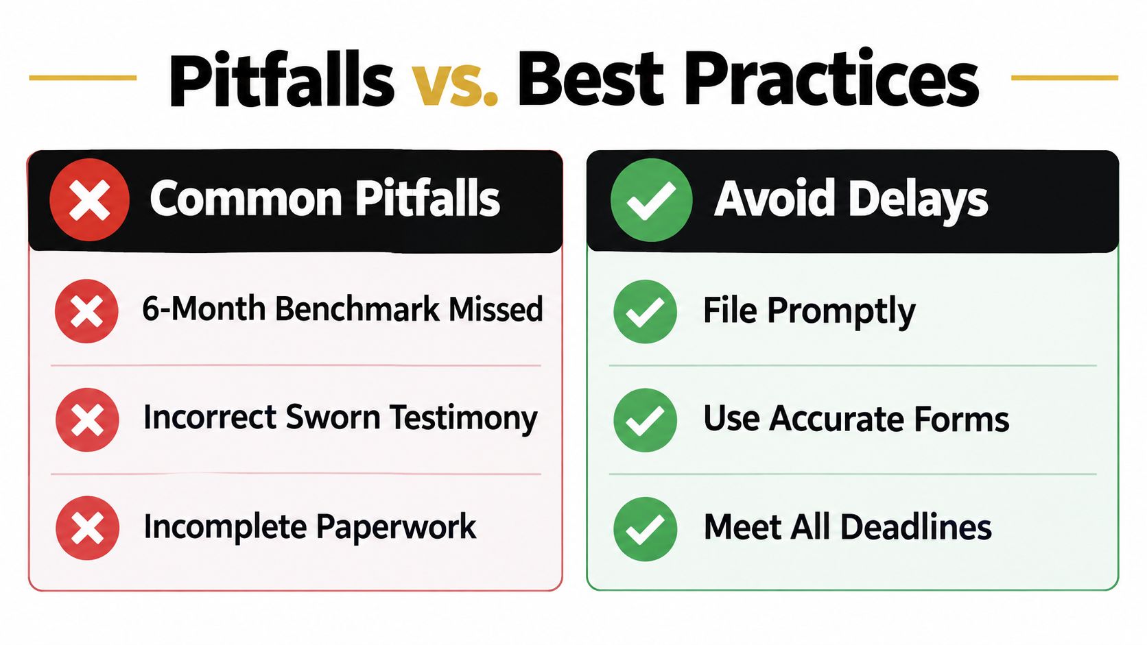 A comparison table showcasing common pitfalls versus best practices for legal document filing and procedures.
